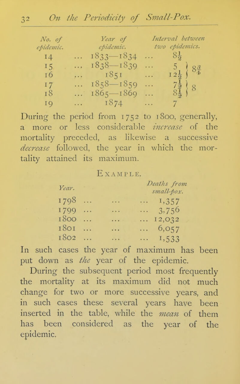 No. of Year of Interval between epidemic. epidemic. two epidemics. 14 •• 1^33—1^34 8i 15 .. 1838—1839 5 1 Ql 16 I85I 17 .. 1858—1859 7^ j 0 18 .. 1865—1869 19 1874 7 During the period from 1752 to 1800, generally, a more or less consicleral:)le increase of tlie mortality preceded, as likewise a successive decrease followed, the year in which the mor- tality attained its maximum. E XAM PLE. DeatJis from Year. , small-pox. 1798 1,357 1799 3,756 1800 ... ... ... 12,032 1801 ... ... ... 6,057 1802 1,533 In such cases the year of maximum has been put down as the year of the epidemic. During the subsequent period most frequently the mortality at its maximum did not much change for two or more successive years, and in such cases these several years have been inserted in the table, while the mean of them has been considered as the year of the epidemic.