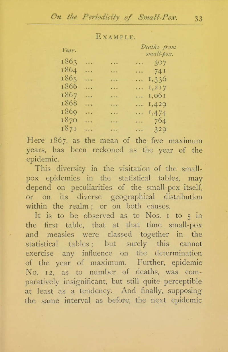 Example. Year. Deaths from small-pox. 1863 1864 1865 1866 1867 1868 1869 1870 1871 • 307 • i>336 . 1,217 . 1,061 . 1,429 • 1,474 • 764 • 329 Here 1867, as the mean of the five maximum years, has been reckoned as the year of the epidemic. This diversity in the visitation of the small- pox epidemics in the statistical tables, may depend on peculiarities of the small-pox itself, or on its diverse geographical distribution within the realm ; or on both causes. It is to be observed as to Nos. i to 5 in the first table, that at that time small-pox and measles were classed together in the statistical tables; but surely this cannot exercise any influence on the determination of the year of maximum. Further, epidemic No. 12, as to number of deaths, was com- paratively insignificant, but still quite perceptible at least as a tendency. And finally, supposing the same interval as before, the next epidemic