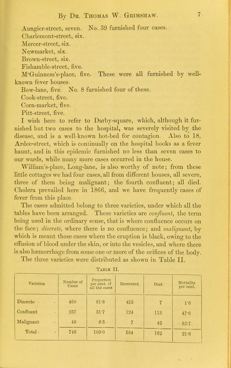 Aungier-street, seven. No. 39 furnished four cases. Charlemont-street, six. Mercer-street, six. Newmai'ket, six. Brown-street, six. Fisliamble-street, five. M'Guinness's-place, five. These were all furnished by well- known fever houses. Bow-lane, five. No. 8 furnished four of these. Cook-street, five. Corn-market, five, Pitt-street, five. I wish here to refer to Darby-square, which, although it fur- nished but two cases to the hospital, was severely visited by the disease, and is a well-known hot-bed for contagion. Also to 18, Ardee-street, which is continually on the hospital books as a fever haunt, and in this epidemic furnished no less than seven cases to our wards, while many more cases occurred in the house. William's-place, Long-lane, is also worthy of note; from these little cottages we had four cases, all from different houses, all severe, three of them being malignant; the fourth confluent; all died. Cholera prevailed here in 1866, and we have frequently cases of fever from this place. The cases admitted belong to three varieties, under which all the tables have been arranged. These varieties are confiuent, the term being used in the ordinary sense, that is Avhere confluence occurs on the face; discrete, where there is no confluence,- and malignant, by which is meant those cases where the eruption is black, owing to the effusion of blood under the skin, or into the vesicles, and where there is also hgsmorrhage from some one or more of the orifices of the body. The three varieties were distributed as shown in Table II. Table II. Varieties Number of Cases Proportion per cent, of all the cases Recovered Died Mortality per cent. Discrete - 460 61-8 453 7 1-6 Confluent 237 31-7 124 113 47-6 Malignant 49 6-5 7 42 85-7 Total - 746 100-0 584 162 21-6