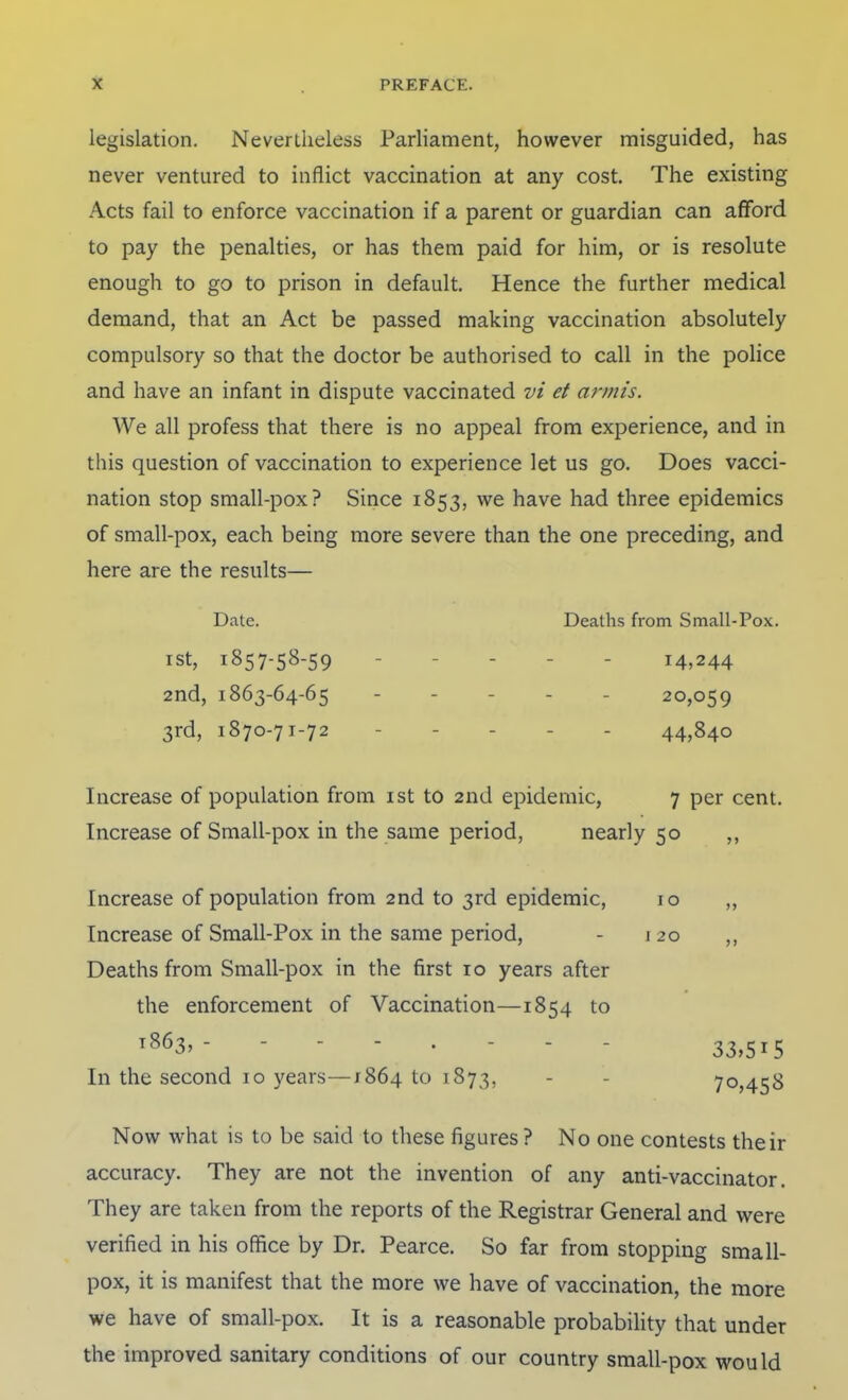 legislation. Nevertheless Parliament, however misguided, has never ventured to inflict vaccination at any cost. The existing Acts fail to enforce vaccination if a parent or guardian can afford to pay the penalties, or has them paid for him, or is resolute enough to go to prison in default. Hence the further medical demand, that an Act be passed making vaccination absolutely compulsory so that the doctor be authorised to call in the police and have an infant in dispute vaccinated vi et armis. We all profess that there is no appeal from experience, and in this question of vaccination to experience let us go. Does vacci- nation stop small-pox? Since 1853, we have had three epidemics of small-pox, each being more severe than the one preceding, and here are the results— Date. Deaths from Small-Pox. ist, 1857-58-59 ----- 14,244 2nd, 1863-64-65 ----- 20,059 3rd, 1870-71-72 - - - . . 44,840 Increase of population from ist to 2nd epidemic, 7 per cent. Increase of Small-pox in the same period, nearly 50 ,, Increase of population from 2nd to 3rd epidemic, 10 „ Increase of Small-Pox in the same period, - j 20 ,, Deaths from Small-pox in the first 10 years after the enforcement of Vaccination—1854 to T863, - 33^515 In the second 10 years—1864 to 1873, - - 70,458 Now what is to be said to these figures ? No one contests their accuracy. They are not the invention of any anti-vaccinator. They are taken from the reports of the Registrar General and were verified in his office by Dr. Pearce. So far from stopping small- pox, it is manifest that the more we have of vaccination, the more we have of small-pox. It is a reasonable probability that under the improved sanitary conditions of our country small-pox would