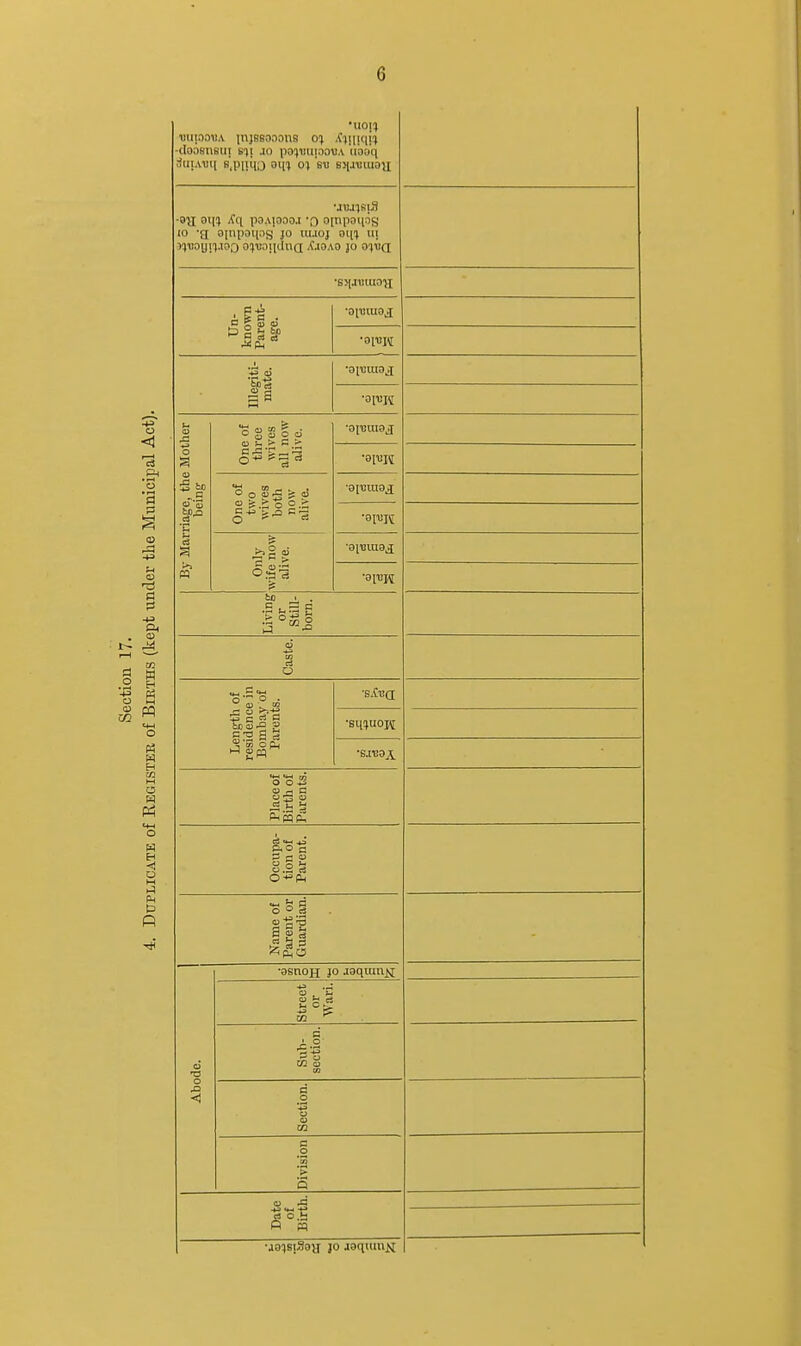 s PI P! 1—I •—• .2 S ■s e OJ CO w B M O H n muooiiA injesDaons o} .f)!li<l!1 (looBUBui Bij .10 po^mnaoBA tiaoq iitiiAUi[ SjP[ii[[j am 01 fin B^jviua)x -aa '^1 paAiaaaj 'o op:\panog 10 'a 0[npai{.is JO iu.ioj iii ilTiaUil.iao a^uojulna <?jaAO jo aitjQ •SJiJmuay Tin Parent- age. •ajDiua^ •aiuM Illegiti- mate. •aiuuta^ •aiuM By Marriage, the Mother being One of three wives all now alive. •a[t!raaj ■a[i3H *S to ... . , ^ o <u ^ « •9ii;uiaj[ ■aiuH Only W liXj il\J\\ alive. •aiTiraaj[ Living or Still- born. Caste. Length of residence in Bombay of Parents. •sn!)U0M •sji!ai Place of Birth of Parents. Occupa- tion of Parent. Name of Parent or Guardian. - Abode. •asnoji JO jaqiunj^ Street or Wan. Sub- section. Section. Division Date of Birth. •aa'jsiSoa JO aaqiuUiSj