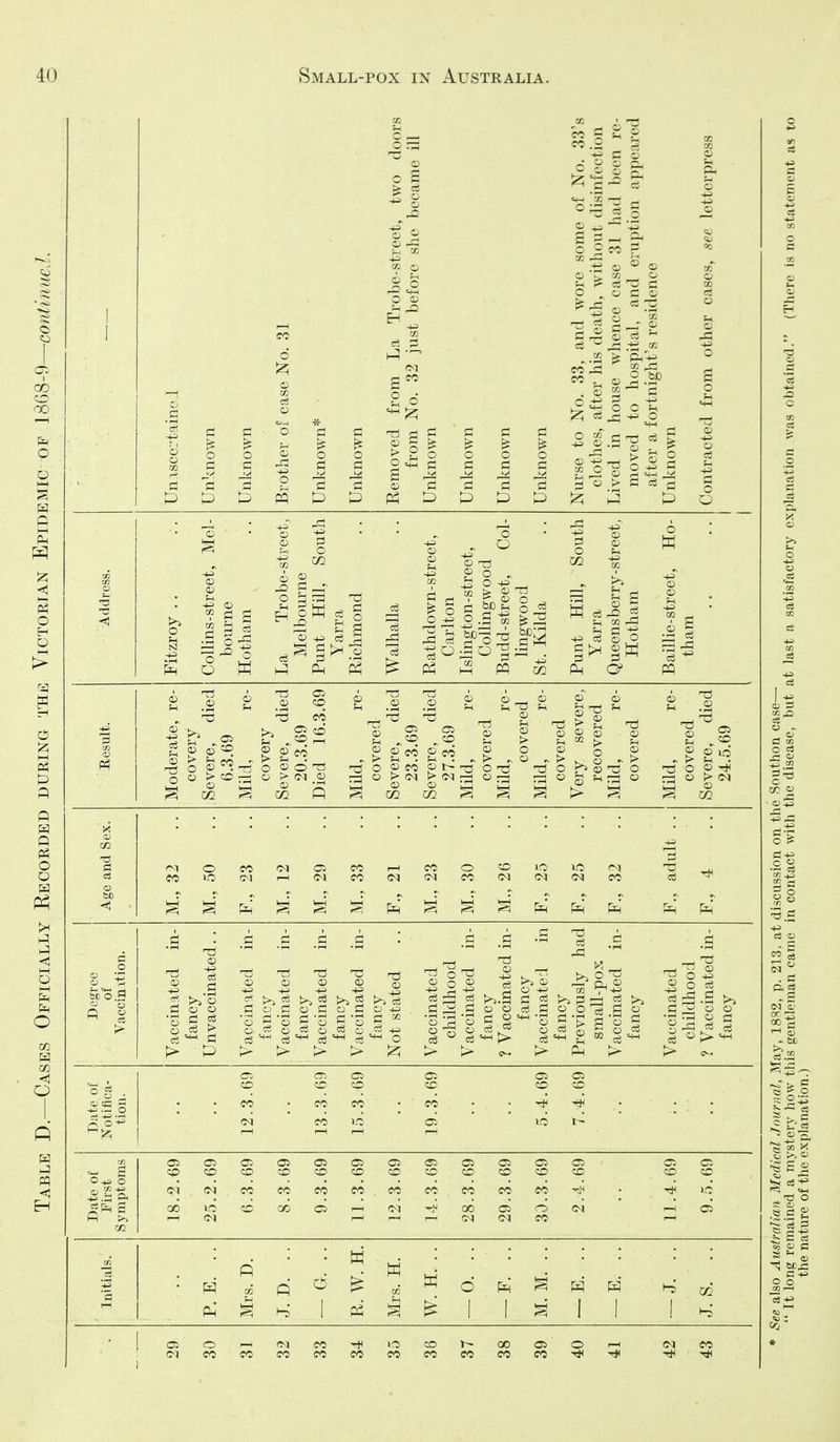 o ^ o :3 o o S ^ .1 1 o o o 2 6 c £ 12;-t^ C CI ^ ^ o o o C £2 ^-2 ^ o r P5 O l!n O 1-1 1—I ^ pq -pi cij © o o ® o > 02 ^ CO CZ3 S 1 1 S _, ^ ^ logs t .2 O © S CO CO (M g § g 5b.9 I o o O^OCuo'^O^-4-^ cS'-*^ c^^ c^'*^ O > > > > ^ >5 CD O O o ^ S S g '-^ r-i OS O O 1^ 05 03 C5 C5 CD CD CD CD CD CD e tc S fC CO CO CO -ts — O <M CO cr. OS 05 OS <S5 o Oi CI CD CD CD CD CD CD CD CD CD CD CD CD o^^ o .2.^ p. CO CO CO CO CO CO CO CO CO ir: 3 CO CD GO o Ol 00 c: O 0:^ w >> (N CO P K a; d d 1-5 03 Ph' 1 Mr 1 1 I 1 I • o CO o CD 00 o CO CO CO CO CO CO CO CO CO CO CO