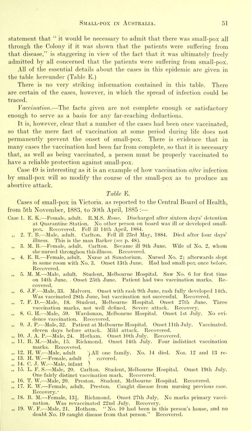 statement that  it would be necessary to admit that there was small-pox all through the Colony if it was shown that the patients were suffering from that disease, is staggering in view of the fact that it was ultimately freely admitted by all concerned that the patients were suffering from small-pox. All of the essential details about the cases in this epidemic are given in the table hereunder (Table E.) There is no very striking information contained in this table. There are certain of the cases, however, in which the spread of infection could be traced. Vaccination.—The facts given are not complete enough or satisfactory enough to serve as a basis for any far-reaching deductions. It is, however, clear that a number of the cases had been once vaccinated, so that the mere fact of vaccination at some period during life does not permanently prevent the onset of small-pox. There is evidence that in many cases the vaccination had been far from complete, so that it is necessary that, as well as being vaccinated, a person must be properly vaccinated to have a reliable protection against small-pox. Case 49 is interesting as it is an example of how vaccination afier infection by small-pox will so modify the course of the small-pox as to produce an abortive attack. Table E. Cases of small-pox in Victoria, as reported to the Central Board of Health, from 5th November, 1883, to 30th April, 1885 :— Case 1. E. K.—Female, adult. R.M.S. Rome. Discharged after sixteen days' detention at Quarantine Station. No other person on board was ill or developed small- pox. Recovered. Fell ill 14th April, 1884. „ 2. T. B.—Male, adult. Carlton. Fell ill 23rd May, 1884. Died after four days' illness. This is the man Barker {.see p. 48). 3. M. B.—Female, adult. Carlton. Became ill 9th June. Wife of No. 2, whom she nursed throughou this illness. Recovered. 4. E. R.—Female, adult. Nurse at Sanatorium. Nursed No. 2; afterwards slept in same room with No. 3. Onset 13th June. Had had small-pox once before. Recovered. 5. M. M.—Male, adult. Student, Melbourne Hospital. Saw No. 6 for first time on 14th June. ■ Onset 25th June. Patient had two vaccination marks. Re- covered. „ 6. J.F.—Male, 33. Malvern. Onset with rash 9th June, rash fully developed 14th. Was vaccinated 28th June, but vaccination not successful. Recovered. „ 7. F. D.—Male, 18. Student, Melbourne Hospital. Onset 27th June. Three vaccination marks, not well defined. Severe attack. Recovery. 8. G. H.—Male, 59. Wardsman, Melbourne Hospital. Onset 1st July. No evi- dence vaccination. Recovered. 9. J. P.—Male, 32. Patient at Melbourne Hospital. Onset 11th July. Vaccinated. eleven days before attack. Mild attack. Recovered. „ 10. J. A. P.—Male, 24. Hotham. Onset 10th July. Recovered. 11. R. M.—Male, 15. Richmond. Onset 14th July. Four indistinct vaccination marks. Recovered. „ 12. H. W.—Male, adult ^All one family. No. 14 died. Nos. 12 and 13 re- 13. H. W.—Female, adult [■ covered. „ 14. C. J. W.—Male, infant ) „ 15. L. F. S.—Male, 20. Carlton. Student, Melbourne Hospital. Onset 19th July. One fairly distinct vaccination mark. Recovered. „ 16. T. W.—Male, 20. Preston. Student, Melbourne Hospital. Recovered. 17. E. W.—Female, adult. Preston, Caught disease from nursing previous case. Recovery.' 18. B. M.—'Female, 13|^. Richmond. Onset 27th July. No marks primary vacci- nation. Was revaccinated 22nd July. Recovery. „ 19. W. F.—-Male, 21. Hotham. No. 10 had been in this person's house, and no doubt No. 19 caught disease from that person. Recovered.