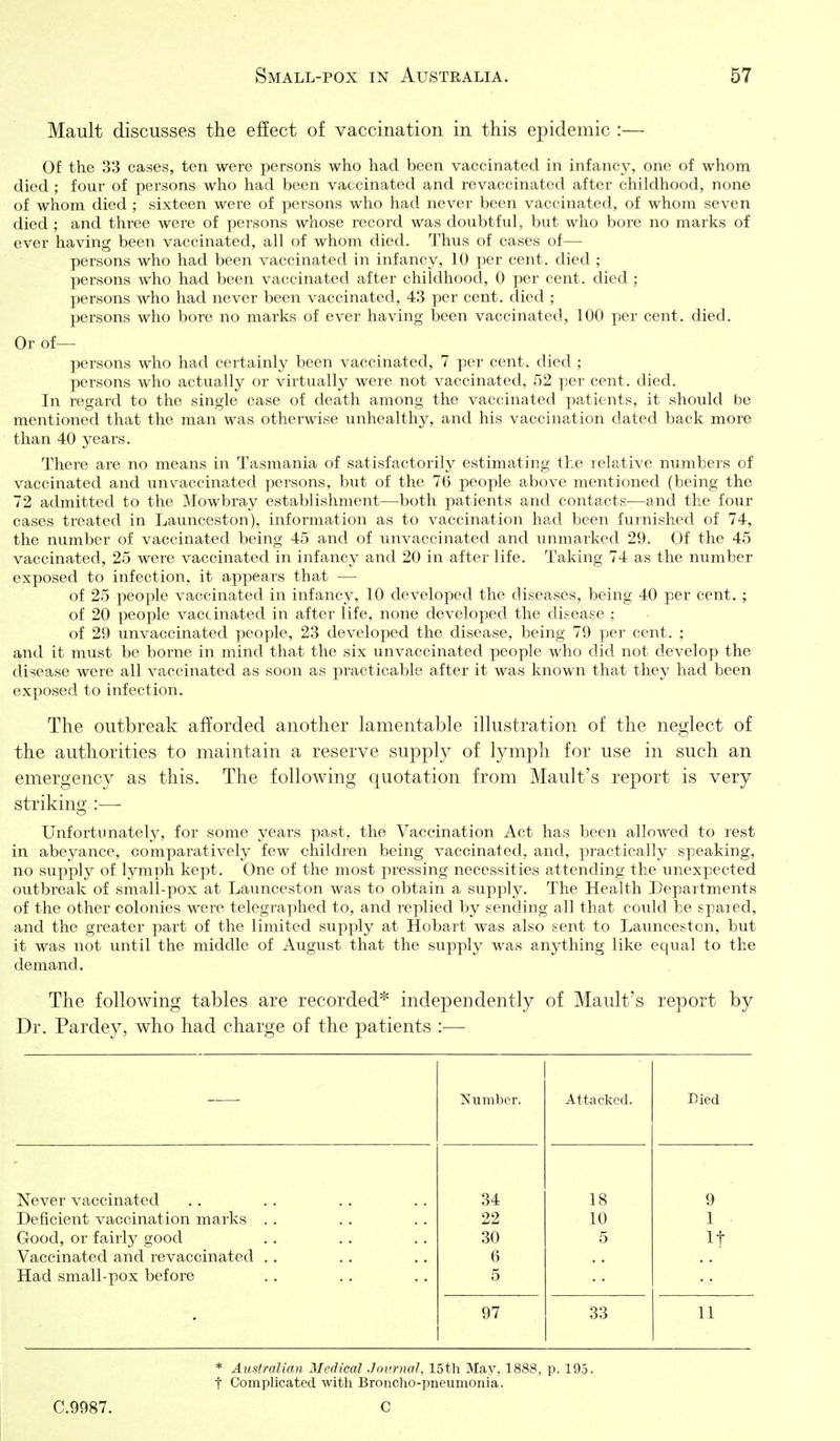 Mault discusses the effect of vaccination in this epidemic :— Of the 33 cases, ten were persons who had been vaccinated in infancy, one of whom died ; four of persons who had been vaccinated and revaccinated after childhood, none of whom died ; sixteen were of persons who had never been vaccinated, of whom seven died ; and three were of persons whose record was doubtful, but who bore no marks of ever having been vaccinated, all of whom died. Thus of cases of— persons who had been vaccinated in infancy, 10 per cent, died ; persons who had been vaccinated after childhood, 0 per cent, died ; persons who had never been vaccinated, 43 per cent, died ; persons who bore no marks of ever having been vaccinated, 100 per cent. died. Or of— persons who had certainly been vaccinated, 7 per cent, died ; persons who actually or virtually were not vaccinated, 52 per cent. died. In regard to the single case of death among the vaccinated patients, it should be mentioned that the man was otherwise unhealthy, and his vaccination dated back more than 40 years. There are no means in Tasmania of satisfactorily estimating the relative numbers of vaccinated and unvaccinated persons, but of the 76 people above mentioned (being the 72 admitted to the Mowbray establishment—both patients and contacts—and the four cases treated in Launceston), information as to vaccination had been furnished of 74, the number of vaccinated being 45 and of unvaccinated and unmarked 29. Of the 45 vaccinated, 25 were vaccinated in infancy and 20 in after life. Taking 74 as the number exposed to infection, it appears that —■ of 25 people vaccinated in infancy, 10 developed the diseases, being 40 per cent. ; of 20 people vaccinated in after life, none developed the disease ; of 29 unvaccinated people, 23 developed the disease, being 79 per cent. ; and it must be borne in mind that the six unvaccinated people who did not develop the disease were all vaccinated as soon as practicable after it was known that they had been exposed to infection. The outbreak afforded another lamentable illustration of the neglect of the authorities to maintain a reserve supply of lymph for use in such an emergency as this. The following quotation from Mault's report is very striking :— Unfortunately, for some years past, the Vaccination Act has been allowed to rest in abeyance, comparatively few children being vaccinated, and, practically speaking, no supply of lymph kept. One of the most pressing necessities attending the unexpected outbreak of small-pox at Launceston was to obtain a supply. The Health Departments of the other colonies were telegra3:)hed to, and replied by sending all that could be spared, and the greater part of the limited supply at Hobart was also sent to Launceston, but it was not until the middle of August that the supply was anything like equal to the demand. The following tables are recorded^ independently of Mault's report by Dr. Pardey, who had charge of the patients :■—■ Number. Attacked. Died Never vaccinated Deficient vaccination marks . . Good, or fairly good Vaccinated and revaccinated . . Had small-pox before 34 22 30 6 5 18 10 5 9 1 It 97 33 11 * Australian Medical Journal, 15th May, 1888, p. 195. t Complicated with Broncho-pneumonia. C.9987. C