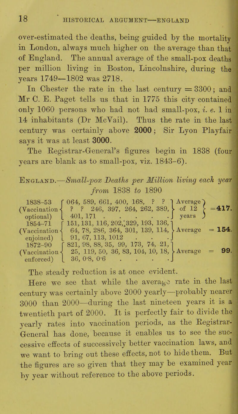 over-estimated the deaths, being guided by the mortality in London, always much higher on the average than that of England. The annual average of the small-pox deaths per million living in Boston, Lincolnshire, during the years 1749--1802 was 2718. In Chester the rate in the last century = 3300; and Mr C. E. Paget tells us that in 1775 this city contained only 1060 persons who had not had small-pox, i. e. 1 in 14 inhabitants (Dr McVail). Thus tlie rate in the last century was certainly above 2000; Sir Lyon Playfair says it was at least 3000. The Eegistrar-G-eneral's figures begin in 1838 (four years are blank as to small-pox, viz. 1843-6). England.—Small-pox Deaths per Million living each year from 1838 to 1890 1838-53 f 064, 589, 661, 400, 168, ? ? 1 Average) (Vaccination^ ? ? 246, 397, 264, 262, 389, l of 12 ^ =417. optional) L 401, 171 J years ) 1854-71 f 151,131, 116, 202,'.329, 193, 136, ] (Vaccination-^ 64, 78, 286, 364, 301, 139, 114, I Average = 154. enjoined) [ 91,67,113,1012 . . .J 1872-90 f 821, 98, 88, 35, 99, 173, 74, 21, ] (Vaccination^ 25, 119, 50, 36, 83, 104, 10, 18, ^Average = 99. enforced) [ 36, 0-8, 0-6 . . . J The steady reduction is at once evident. Here we see that while the average rate in tbe last century was certainly above 2000 yearly—probably nearer 3000 tban 2000—during tlie last nineteen years it is a twentietb part of 2000. It is perfectly fair to divide the yearly rates into vaccination periods, as the Eegistrar- General bas done, because it enables us to see the suc- cessive effects of successively better vaccination laws, and we want to bring out these effects, not to bide them. But the figures are so given that they may be examined year by year without reference to the above periods, j