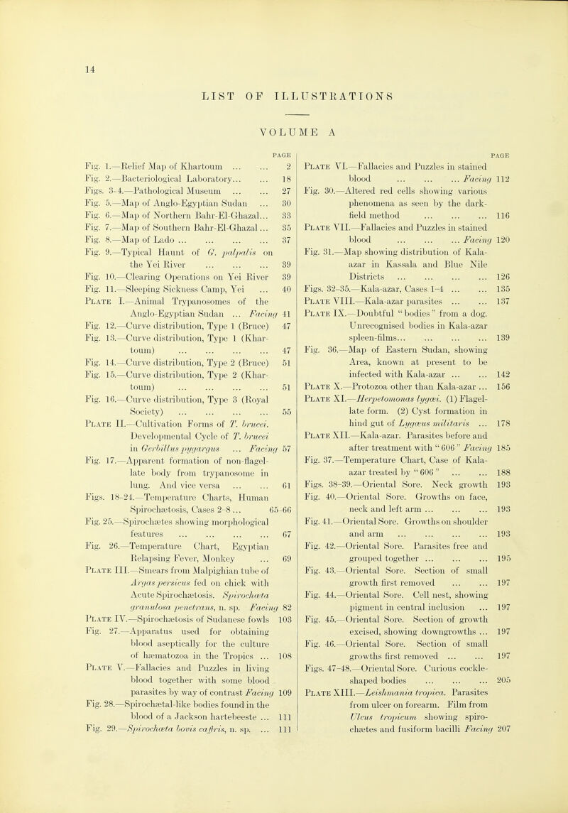 LIST OF ILLUSTRATIONS VOLUME A PAGE Fig. 1.—Relief Map of Khartoum 2 Fig. 2.—Bacteriological Laboratory 18 Figs. 3-4.—Pathological Museum 27 Fig. 5.—Map of Anglo-Egyptian Sudan ... 80 Fig. 6.—Map of Northern Bahr-El-Ghazal... 33 Fig. 7.—Map of Southern Bahr-El-Ghazal... 35 Fig. 8.—Map of Lado 37 Fig. 9.—Typical Haunt of G. paljialix on the Yei River 39 Fig. 10.—Clearing Operations on Yei River 39 Fig. 11.—Sleej)ing Sickness Camp, Yei ... 40 Plate I.—Animal Trypanosomes of the Anglo-Egyptian Sudan ... Facing 41 Fig. 12.—Curve distribution, Type 1 (Bruce) 47 Fig. 13.—Curve distribution, Typo 1 (Khar- toum) ... ... 47 Fig. 14.—Curve distribution. Type 2 (Bruce) 51 Fig. 15.—Curve distribution. Type 2 (Khar- toum) ... ... ... ... 51 Fig. 16.—Curve distribution. Type 3 (Royal Society) 55 Plate II.—Cultivation Forms of T. hrucei. Developmental Cycle of T. hrucei in Gerhilluspygargus ... Facing 57 Fig. 17.—Apjjarent formation of non-flagel- late body from trypanosome in lung. And vice versa ... ... 61 Figs. 18-24.—Temperature Charts, Human Spirochaetosis, Cases 2-8 ... 65-66 Fig. 25.—Spirochetes showing morphological features ... ... 67 Fig. 26.—Temperature Chart, Egyptian Relapsing Fever, Monkey ... 69 Plate III.—Smears from Malpighian tuIie of Argas persicus fed on chick with Acute Spirochaetosis. Spirochaeta granulosa penetrans., n. sp. Facing 82 Plate IV.—Spirochaetosis of Sudanese fowls 103 Fig. 27.—Apparatus used for obtaining blood aseptically for the culture of liaematozoa in the Tropics ... 108 Plate V.—Fallacies and Puzzles in living blood together with some blood parasites by way of contrast Facing 109 Fig. 28.—Spirochfetal-like bodies found in the blood of a Jackson hartebeeste ... Ill Fig. 29.—Spnrochoita bovis cafir^is, n. sp. ... Ill PAGE Plate VI.—Fallacies and Puzzles in stained blood Facing 112 Fig. 30.—Altered red cells showing various phenomena as seen by the dark- field method 116 Plate VII.—Fallacies and Puzzles in stained blood Facing 120 Fig. 31.—Map showing distribution of Kala- azar in Kassala and Blue Nile Districts 126 Figs. 32-35.—Kala-azar, Cases 1-4 135 Plate VIII.—Kala-azar parasites ... ... 137 Plate IX.—Doubtful  bodies  from a dog. Unrecognised bodies in Kala-azar spleen-films 139 Fig. 36.—Map of Eastern &h.idan, shomng Area, known at present to be infected -with Kala-azar 142 Plate X.—Protozoa other than Kala-azar ... 156 Plate XL—Herpetomonas lygai. (1) Flagel- late form. (2) Cyst formation in hmd gat oi Lygaus militaris ... 178 Plate XII.—Kala-azar. Parasites before and after treatment with  606  Facing 185 Fig. 37.—Temperature Chart, Case of Kala- azar treated by  606  188 Figs. 38-39.—Oriental Sore. Neck growth 193 Fig. 40.—Oriental Sore. Growths on face, neck and left arm 193 Fig. 41.—Oiiental Sore. Growths on shoulder and arm 193 Fig. 42.—Oriental Sore. Parasites free and grouped together 195 Fig. 43.—Oriental Sore. Section of small growth first removed 197 Fig. 44.—Oriental Sore. Cell nest, sho\\T[ng pigment in central inclusion ... 197 Fig. 45.—Oriental Sore. Section of growth excised, showdng downgrowths ... 197 Fig. 46.—Oriental Sore. Section of small growths first removed ... ... 197 Figs. 47-48.—Oriental Sore. Curious cockle- shaped bodies 205 Plate XIII.—Leishmania tropica. Parasites from ulcer on forearm. Film from Ulcus trojncum showing spiro- chastes and fusiform bacilli Facing 207