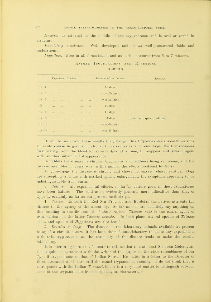 Nucleus. Is situated in the middle of the trypanosome and is oval or round in structure. Undulaiorij membrane. Well developed and shows well-pronounced folds and undulations. FLagellum,. Free in all forms found, and as such, measures from 5 to 7 microns. Animal Inoculations and Eeactions Experiment Number Duration of the Disease Remarks G 1 IG days G over 25 days G 3 over 12 days G 4 10 days G 5 11 days G 8 93 days Liver and spleen enlarged G 9 over 60 days G 10 over 35 days It will be seen from these results that, though tliis trypanosomiasis sometimes runs an acute course in gerbils, it also at times occurs as a chronic type, the trypanosomes disappearing from the blood for several days at a time, to reappear and swarm again with another subsequent disappearance. In rabbits the disease is chronic, blepharitis and baldness being symptoms, and the disease resembles in every way in this animal the effects produced by Surra. In guinea-pigs the disease is chronic and shows no marked characteristics. Dogs are susceptible and die with marked splenic enlargement, the symptoms appearing to be indistinguishable from Surra. 3. Culture. All experimental eii'orts, so far *'as culture goes, in these laboratories have been failures. The cultivation evidently presents more difficulties than that of Type 1, certainly as far as our present methods go. 4. Carrier. In both the Eed Sea Province and Kordofan the natives attribute the disease to the agency of the seroot fly. As far as one can definitely say anything on this heading in the first-named of these regions, Tabanus sufis is the causal agent of transmission ; in the latter Tabanus tieniola. In both places several species of Tabanus exist, and species of JSippobosca are also found. 5. Reaction to drugs. The disease in the laboratory animals available at present being of a chronic nature, it has been deemed unsatisfactory to quote any experiments with this trypanosome as the chronicity of the disease tends to make the results misleading. It is interesting here as a footnote to this section to state that Sir John McFadyean is not quite in agreement with the writer of this paper on the close resemblance of our Type 2 trypanosome to that of Indian Surra. He states in a letter to the Director of these laboratories  I have still the camel trypanosome running. I do not think that it corresponds with the Indian T. evansi, but it is a very hard matter to distinguish between some of the trypanosomes from morphological characters.^>''^