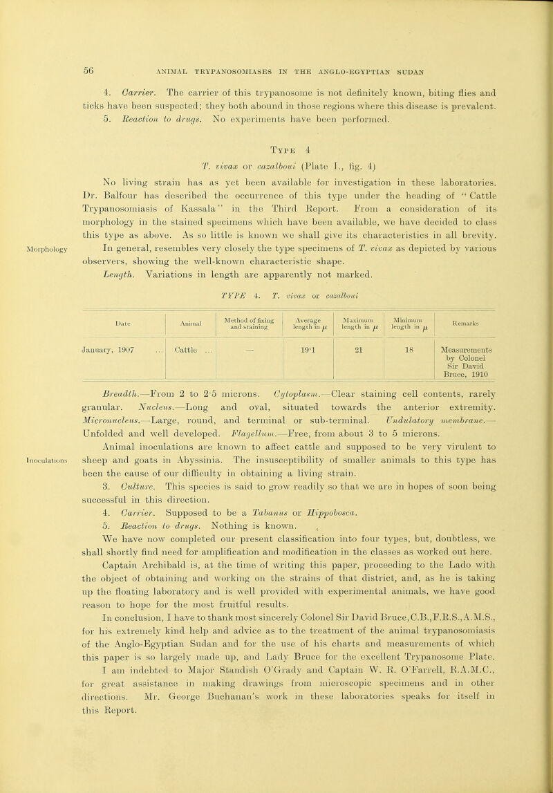 4. Carrier. The carrier of this trypanosome is not definitely known, biting flies and ticks have been suspected; they both abound in those regions where this disease is prevalent. 5. Reaction to drugs. No experiments have been performed. Type 4 T. vivax or cazalboui (Plate I., tig. 4) No living strain has as yet been available for investigation in these laboratories. Dr. Balfour has described the occurrence of this type under the heading of  Cattle Trypanosomiasis of Kassala in the Third Report. From a consideration of its morphology in the stained specimens which have been available, we have decided to class this type as above. As so little is known we shall give its characteristics in all brevity. Morphology In general, resembles very closely the type specimens of T. vivax as depicted by various observers, showing the well-known characteristic shape. Length. Variations in length are apparently not marked. TYPE 4. T. vivax or cazalboui Date Animal Method of fixing and staining x\verage length in ^ Maximum length in fj. Minimum length in ^ Remarks Jiiuaary, 1907 • Cattle ... 19-1 21 18 Measuremeuts by Colonel Sir David Bruce, 1910 Breadth.—From 2 to 2'5 microns. Cytoplasm.—Clear staining cell contents, rarely granular. Nucleus.—Long and oval, situated towards the anterior extremity. Micronucleiis.—Large, round, and terminal or sub-terminal. JJndulatorij membrane.— Unfolded and well developed. Flagellum.—Free, from about 3 to 5 microns. Animal inoculations are known to affect cattle and supposed to be very virulent to Inoculations sheep and goats in Abyssinia. The insusceptibility of smaller animals to this type has been the cause of our difficulty in obtaining a living strain. 3. Culture. This species is said to grow readily so that we are in hopes of soon being successful in this direction. 4. Carrier. Supposed to be a Tahanns or Hippohosca. 5. Reaction to drugs. Nothing is known. ,. We have now completed our present classitication into four types, but, doubtless, we shall shortly find need for amplification and modification in the classes as worked out here. Captain Archibald is, at the time of writing this paper, proceeding to the Lado with the object of obtaining and working on the strains of that district, and, as he is taking up the floating laboratory and is well provided with experimental animals, we have good reason to hope for the most fruitful results. In conclusion, I have to thank most sincerely Colonel Sir David Bruce,C.B.,F.R.S.,A.M.S., for his extremely kind help and advice as to the treatment of the animal trypanosomiasis of the Anglo-Egyptian Sudan and for the use of his charts and measurements of which this paper is so largely made up, and Lady Bruce for the excellent Trypanosome Plate. I am indebted to Major Standish O'Grady and Captain W. R. O'Farrell, E.A.M.C., for great assistance in making drawings from microscopic specimens and in other directions. Mr. George Buchanan's work in these laboratories speaks for itself in this Eeport.