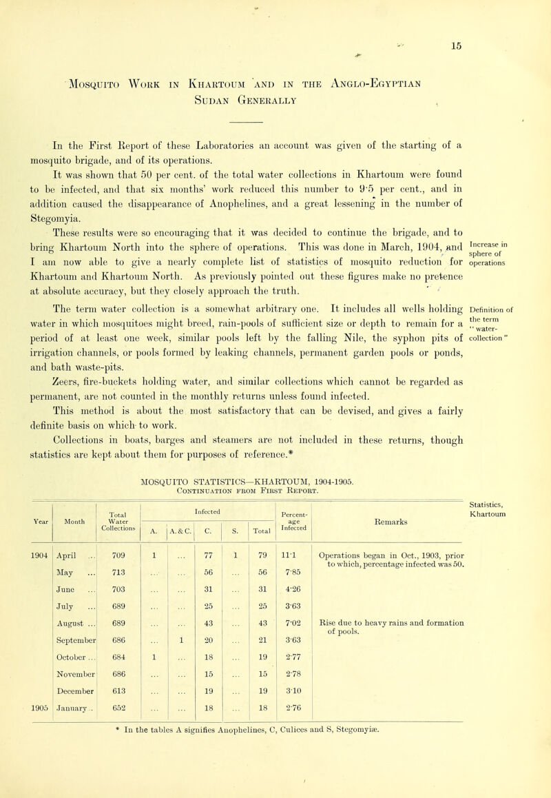 'Mosquito Work in Khartoum 'and in the Anglo-Egyptian Sudan Generally In the First Report of these Laboratories an account was given of the starting of a mosquito brigade, and of its operations. It was shown that 50 per cent, of the total water collections in Khartoum were found to be infected, and that six months' work reduced this number to 9'5 per cent., and in addition caused the disappearance of Anophelines, and a great lessening in the number of Stegomyia. These results were so encouraging that it was decided to continue the brigade, and to bring Khartoum North into the sphere of operations. This was done in March, 1904, and I am now able to give a nearly complete list of statistics of mosquito reduction for Khartoum and Khartoum North. As previously pointed out these figures make no pretence at absolute accuracy, but they closely approach the truth. The term water collection is a somewhat arbitrary one. It includes all wells holding water in which mosquitoes might breed, rain-pools of sufficient size or depth to remain for a period of at least one week, similar pools left by the falling Nile, the syphon pits of irrigation channels, or pools formed by leaking channels, permanent garden pools or ponds, and bath waste-pits. Zeers, fire-buckets holding water, and similar collections which cannot be regarded as permanent, are not counted in the monthly returns unless found infected. This method is about the most satisfactory that can be devised, and gives a fairly definite basis on which to work. Collections in boats, barges and steamers are not included in these I'eturns, though statistics are kept about them for purposes of reference.* Increase in sphere of operations Definition of the term '' water- collection mosquito statistics—KHARTOUM, 1904-1905. Continuation from First Report. Year Month Total Water Collections A. A.&C. [nfected c. S. Total Percent- age Infected Remarks 1904 April 709 1 77 1 79 11-1 Operations began in Oct., 1903, prior to which, percentage infected was 50. May ... 713 56 56 7-85 June 703 31 31 4-26 July 689 25 25 3-63 August ... 689 43 43 7-02 Rise due to heavy rains and formation of pools. September 686 1 20 21 3-63 October ... 684 1 18 19 2-77 November 686 15 15 2-78 December 613 19 19 310 1905 January.. 652 18 18 2-76 Statistics, Khartoum * In the tables A signifies Anophelines, C, Culices and S, Stegomyiee.