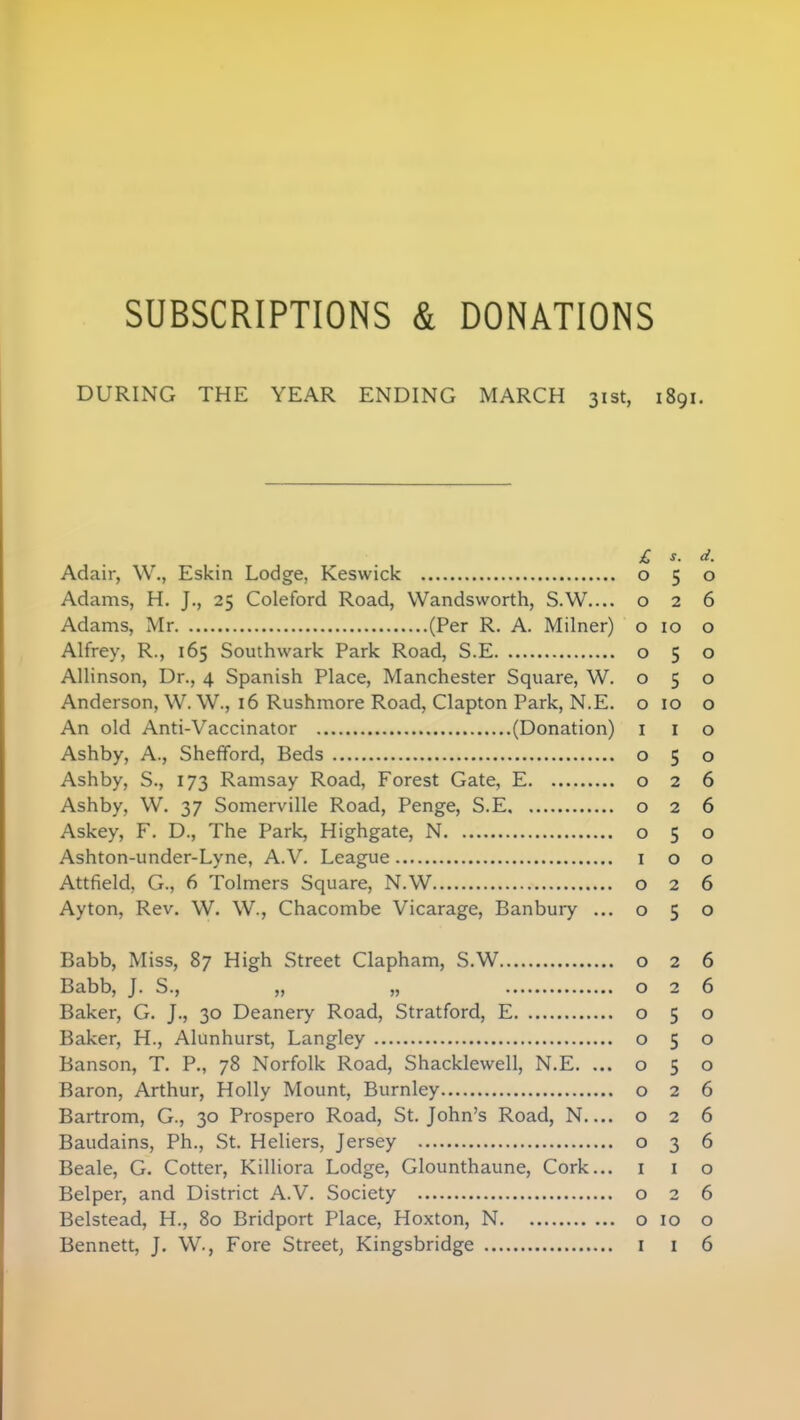 SUBSCRIPTIONS & DONATIONS DURING THE YEAR ENDING MARCH 31st, 1891. £ s. d. Adair, \V., Eskin Lodge, Keswick 050 Adams, H. J., 25 Coleford Road, Wandsworth, S.W.... 026 Adams, Mr (Per R. A. Milner) o 10 o Alfrey, R., 165 Southwark Park Road, S.E o 5 o Allinson, Dr., 4 Spanish Place, Manchester Square, W. o 5 o Anderson, W. W., 16 Rushmore Road, Clapton Park, N.E. 010 o An old Anti-Vaccinator (Donation) 1 1 o Ashby, A., Shefiford, Beds 050 Ashby, S., 173 Ramsay Road, Forest Gate, E o 2 6 Ashby, W. 37 Somerville Road, Penge, S.E 026 Askey, F. D., The Park, Highgate, N o 5 o Ashton-under-Lyne, A.V. League 1 o o Attfield, G., 6 Tolmers Square, N.W 026 Ayton, Rev. W. W., Chacombe Vicarage, Banbury ... o 5 o Babb, Miss, 87 High Street Clapham, S.W 026 Babb, J. S., „ „ 026 Baker, G. J., 30 Deanery Road, Stratford, E 050 Baker, H., Alunhurst, Langley 050 Banson, T. P., 78 Norfolk Road, Shacklewell, N.E. ...050 Baron, Arthur, Holly Mount, Burnley 026 Bartrom, G, 30 Prospero Road, St. John's Road, N o 2 6 Baudains, Ph., St. Heliers, Jersey 036 Beale, G. Cotter, Killiora Lodge, Glounthaune, Cork... 1 1 o Belper, and District A.V. Society 026 Belstead, H., 80 Bridport Place, Hoxton, N o 10 o