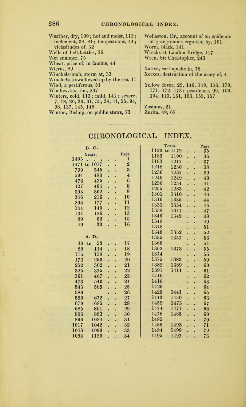 Weather, dry, 109 ; hot and moist, 113 ; inclement, 38, 81; tempestuous, 44 ; vicissitudes of, 32 Wells of hell-kettles, 36 Wet summer, 75 Wheat, price of, in famine, 44 Wierus, 89 Winchelscomb, storm at, 33 Winchelsea swallowed up by the sea, 41 Wind, a pestiferous, 51 Window-tax, the, 237 Winters, cold, 113; mild, 141; severe, 7, 18, 20, 30, 31, 35, 38, 41, 55, 94, 98, 137, 145, 148 Winton, Bishop, on public stews, 73 Wollaston, Dr., account of au epidemic of grangrenous ergotism by, 101 Worm, black, 141 Wrecks at London Bridge, 117 Wren, Sir Christopher, 243 Xativa, earthquake in, 78 Xerxes, destruction of the army of, 4 Yellow fever, 29, 146, 149, 156, 170, 171, 172, 173; pestilence, 99, 100, 104, 113, 151, 153, 155, 157 Zosimus, 21 Zurita, 49, 67 CHRONOLOGICAL INDEX. B. C. Years. Page 1495 1 1471 to 1017 . 2 790 545 . 3 594 480 . 4 476 435 . 6 427 404 . 8 393 362 . 9 346 216 . . 10 206 177 . . 11 144 140 . . 12 134 126 . . 13 89 60 . . 15 49 30 . . 16 A. D. 40 to 53 . . 17 80 114 . . 18 115 158 . . 19 173 250 . . 20 252 302 . . 21 325 375 . . 22 361 467 . . 23 473 540 . . 24 543 589 . . 25 580 . 26 590 672 . 27 679 685 . . 28 685 801 . . 29 806 883 . , 30 896 1024 . . 31 1017 1042 . . 32 1043 1090 . . 33 1093 1120 . . 34 Years, 1120 to 1179 1183 1190 1193 1218 1236 1240 1250 1255 1301 1316 1333 1338 1346 1348 1348 1348 1355 1360 1362 1374 1375 1382 1391 1410 1418 1426 1429 1443 1452 1474 1478 1485 1488 1494 1495 1217 1230 1237 1249 1254 1283 1310 1335 1334 1347 1349 1352 1357 1373 1383 1389 1411 1441 1450 1473 1477 1485 1493 1499 1497