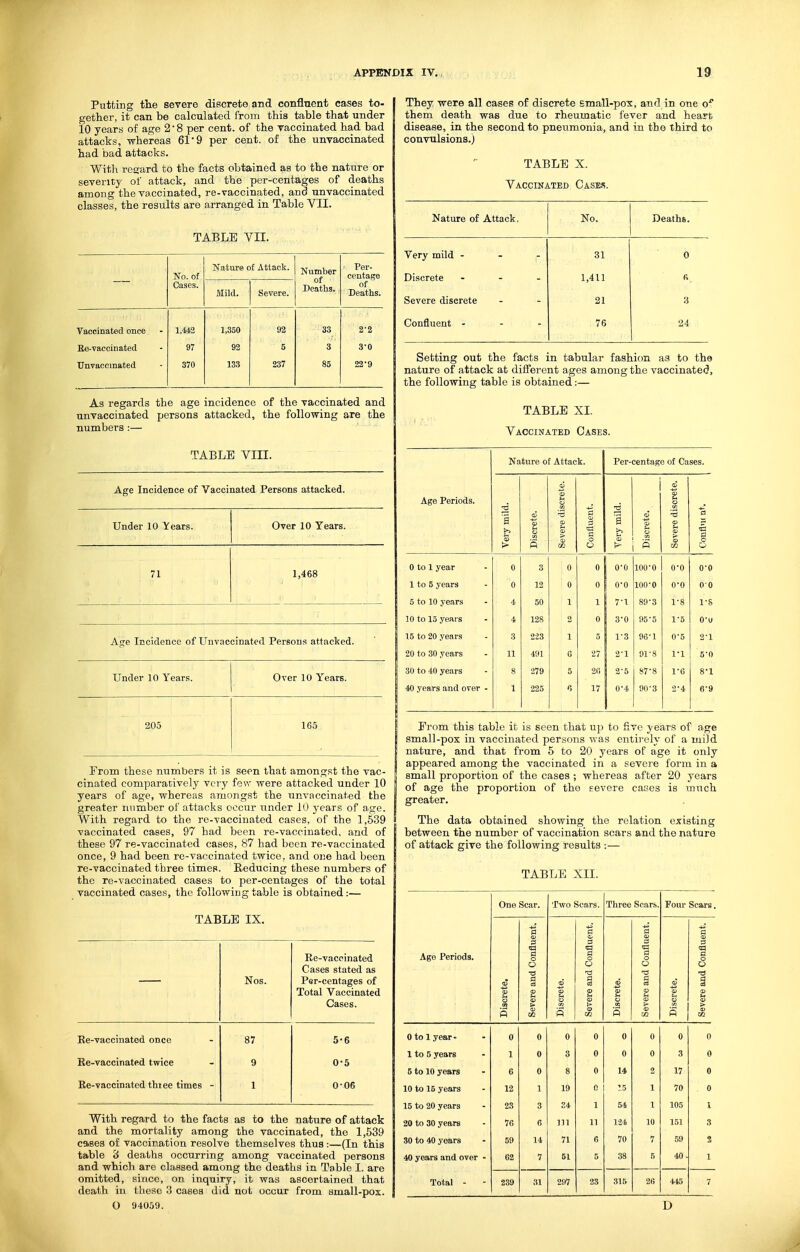 Putting the severe discrete and conflnent cases to- getlaer, it can be calculated from this table that under 10 years of age 2 8 per cent, of the vaccinated had bad attacks, whereas 61*9 per cent, of the unvaccinated had bad attacks. With regard to the facts obtained as to the nature or severity of attack, and the per-centages of deaths among the vaccinated, re-vaccinated, and unvaccinated classes, the results are arranged in Table VII. TABLE VII. No. of Nature of Attaclt. Number of Deaths. r Per- centage Cases. Mild. Severe. of Deaths. Vaccinated once 1M2 1,350 92 33 2-2 Ee-vaccinated 97 92 5 3 3-0 TJnvaocinated 370 133 237 85 22*9 As regards the age incidence of the vaccinated and unvaccinated persons attacked, the following are the numbers :— TABLE VIII. Age Incidence of Vaccinated Persons attacked. Under 10 Years. Over 10 Years. 71 1,468 Age Incidence of Unvaccinated Persons attacked. Under 10 Years. Over 10 Years. 205 165 From these numbers it is seen that amongst the vac- cinated comparatively very few were attacked under 10 years of age, whereas amongst the unvaccinated the greater number of attacks occur under 10 years of age. With regard to the re-vaccinated cases, of the 1,639 vaccinated cases, 97 had been re-vaccinated, and of these 97 re-vaccinated cases, 87 had been re-vaccinated once, 9 had been re-vaccinated twice, and one had been re-vaccinated three times. Reducing these numbers of the re-vaccinated cases to per-centages of the total vaccinated cases, the following table is obtained:— TABLE IX. Re-vaceinated Cases stated as Per-centages of Total Vaccinated Cases. Ee-vaccinated once Ee-vaccinated twice Ee-vaccinated thiee times 5-6 0-5 0-06 With regard to the facts as to the nature of attack and the mortality among the vaccinated, the 1,539 cases of vaccination resolve themselves thus:—(In this table 3 deaths occurring among vaccinated persons and which are classed among the deaths in Table I. are omitted, since, on inquiry, it was ascertained that death in these 3 cases did not occur from small-pox. O 94059. They were all cases of discrete small-po^, and in one of them death was due to rheumatic fever and heart disease, in the second to pneumonia, and in the third to convulsions.) TABLE X. Vaccinated Case.!. Nature of Attack, No. Deaths. Very mild - - - 31 0 Discrete - - . 1,4U K Severe discrete 21 3 Confluent - - 76 24 Setting out the facts in tabular fashion as to the nature of attack at different ages among the vaccinated, the following table is obtained:— TABLE XL Vaccinated Oases. Age Periods. Nature of Attack. Per-centage of Cases. Very mild. Discrete. Severe discrete. Confluent. Very mild. Discrete. Severe discrete. ■q is a o 0 to 1 year 0 3 0 0 0-0 100-0 0-0 0-0 1 to 5 years 0 12 0 0 0-0 100-0 0-0 00 5 to 10 years 4 50 1 1 7-1 89-3 1-8 1-5 10 to 15 years 4 128 2 0 3-0 95-5 1-5 0-U 15 to 20 years 3 223 1 5 1-3 96-1 0-5 2-1 20 to 30 years 11 491 G 27 2-1 91-8 1-1 5-0 30 to 40 years 8 279 5 21! 2-5 S7-8 1-G 8-1 40 years and over - 1 225 P, 17 0-4 90-3 2-4 6-9 From this table it is seen that up to five years of age small-pox in vaccinated persons was entirely of a mild nature, and that from 5 to 20 years of age it only appeared among the vaccinated in a severe form in a small proportion of the cases ; whereas after 20 years of age the proportion of the Ecvere cases is much greater. The data obtained showing the relation existing between the number of vaccination scars and the nature of attack give the following results :— TABLE XII. One Scar. Two Scars. Three Scars. Pour Scare. Age Periods. Discrete. Severe and Confluent. Discrete. Severe and Confluent. Discrete. Severe and Confluent. Discrete. Severe and Confluent. 0 to 1 year - 0 0 0 0 0 0 0 0 1 to 5 years 1 0 3 0 0 0 3 0 B to 10 years 6 0 8 0 14 2 17 0 10 to 15 years 12 1 19 0 15 1 70 0 15 to 20 years 23 3 34 1 54 1 105 I 20 to 30 years 76 fi m n 1-24 10 151 3 30 to 40 years 59 14 71 6 70 7 59 s 40 years and over 62 7 51 5 38 B 40- 1 Total - 239 31 297 23 315 26 445 7 D