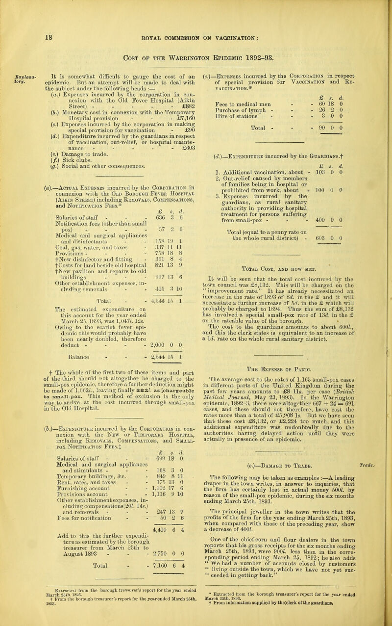 Cost of the Warrington Epidemic 1892-93. JSxplana- tory. It is somewhat difficult to gauge the cost of an epidemic. But an attempt will be made to deal with the subject under the following heads :— (a,) Expenses incurred by the corporation in con- nexion with the Old Fever Hospital (Aikih, Street) ----- £882 (6.) Monetary cost in connexion with the Temporary Hospital provision - - - £7,160 (c.) Expenses incurred by the corporation in making special provision for vaccination - £90 (d.) Expenditure incurred by the guardians in respect of vaccination, out-relief, or hospital mainte- nance . - . . - £603 (e.) Damage to trade. if.) Sick clubs. {g.) Social and other consequences. OOBPOBATION in Fever Hospital , Compensations, £ s. d. 636 3 6 (a).—Actual Expenses incurred by the connexion with the Old Borough (AiKiN Street) including Removals, and jSToTiFiCATiON Fees.* Salaries of staff Notification fees (other than small pox) - - - - .57 2 6 Medical and surgical appliances and disinfectants - - 158 19 1 Coal, gas, water, and taxes - 337 11 11 Provisions - - - - 758 18 8 fNew disinfector and fitting - 361 8 4 fCosts for land beside old hospital 821 13 9 flSTew pavilion and repairs to old buildings - - - 997 13 6 Other establishment expenses, in- clv.d'.ng removals - - 415 3 10 Total - - 4,544 15 1 The estimated expenditure on this account for the year ended March 25,1893, was i,047L 12s. Owing to the scarlet fever epi- demic this would probably have been nearly doubled, therefore deduct - - - . Balance - 2,000 0 0 2,644 15 1 (c.)—Expenses incurred by the Corporation in respect of special provision for Vaccination and Ee- VACCINATION.* Fees to medical men Purchase of lymph - Hire of stations Total - £ s. d. - 60 18 0 - 26 2 0 - 3 0 0 - 90 0 0 (d.)—Expenditure incurred by the GuAHDiANS.f £ 103 1. Additional vaccination, about 2. Out-relief caused by members of families being in hospital or prohibited from work, about - 100 0 0 3. Expenses incurred by the guardians, as rural sanitary authority in providing hospital treatment for persons suffering from small-pox - 400 0 0 Total (equal to a penny rate on the whole rural district) - 603 0 0 Total Cost, and how met. It will be seen that the total cost incurred by the town council was £8,132. This will be charged on the  improvement rate. It has already necessitated an increase in the rate of 1893 of 8d. in the £ and it will necessitate a further increase of 5d. in the £ which will probably be charged to 1894. Thus the sum of £8,132 has involved a special stn all-pox rate of 13d. in the £ on the rateable value of the borough. The cost to the guardians amounts to about 600Z., and this the clerk states is equivalent to an increase of a Id. rate on the whole rural sanitary district. f The whole of the first two of these items and part of the third should not altogether be charged to the small-pox epidemic, therefore a further deduction might be made of l,662i'., leaving finally BBZl. as leSiargeable to small-pos. This method of exclusion is the only way to arrive at the cost incurred through small-pox in the Old Hospital. (&.)—Expenditure incurred by the Corporation in con- nexion with the New or TEMPOiiARy Hospital, including Removals, Compensations, and Small- pox NOTIEICAIION FeES.J Salaries of staff - - - Medical and surgical appliances and stimulants - Temporary buildings, &c. Rent, rates, and taxes Furnishing account Provisions account Other establishment expenses, in- cluding compensations(20Z. 14s.) and removals . - - Fees for notification £ 18 d. 0 168 849 175 1,102 1,116 3 0 8 11 13 0 6 10 247 13 60 2 Add to this the further expendi- ture as estimated by the borough treasurer from March 25th to August 1893 Total 4,410 6 4 The Expense oe Panic. The average cost to the rates of 1,166 small-pox cases in different parts of the United Kingdom during the past few years amounts to £8 lis. per case [British Medical journal, May 23, 1893). In the Warrington epidemic, 1892-3, there were altogether 667 + 24 = 691 cases, and these should not, therefore, have cost the rates more than a total of £6,908 Is. But we have seen that these cost £8,132, or £2,224 too much, and this additional expenditure was undoubtedly due to the authorities having delayed action until they were actually in presence of an epidemic. (e.)—Dama&e to Trade. Trade, The following may be taken as examples :—A leading draper in the town writes, in answer to inquiries, that the firm has certainly lost in actual money 600Z. by reason of the small-pox epidemic, during the six months ending March 26th, 1893, The principal jeweller in the town writes that the profits of the'firm for the year ending March 25th, 1893, when compared with those of the preceding year, show a decrease of 400L One of the chief corn and flour dealers in the town ■ reports that his gross receipts for the six months ending March 25th, 1893, were 900Z. less than in the corre- sponding period ending March 25, 1892; he also adds  We had a number of accounts closed by customers  living outside the town, which we have not yet suc-  ceeded in getting back. Exwactcd from the borough treasurer's report for the year ended March 25th.l8S)3. t i'rom the borough treasurer's report for the year ended March 25th, 1893. * Extracted from the borough treasurer's report for the year ended March 25th, 1893. t Prom information supplied by the^clerk of the guardiaos.
