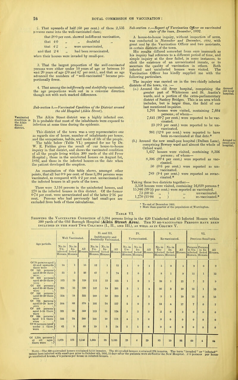 2. That upwards of half (60 per cent.) of these 2,535 p3!sons came into the well-vaccinated class; that28'0 per cent, showed indiilerent vaccination, that 40 „ doubtful „ that 42 „ were unvaccinated, and that 2'4 „ had been revaccinated, wlien their houses were invaded by small-pox. 3. That the largest proportion of the well-vaccinated persons were either under 10 years of age or between 10 and 20 years of age (70 and 67 per cent.), and that as age advanced the numbers of  well-vaccinated  became pro- portionally fewer. 4. That among the indifferently and doubtfully vaccinated, the age proportions work out in a converse direction though not with such marked differences. Subsection b.—Vaccinated Condition of the District around the old Hospital {Aikin Street). Vaccinated The Aikin Street district was a highly infected one. the Aikto ^® probable that most of the inhabitants were exposed to Street infection at some time during the epidemic^ dlelriot. This district of the town was a very representative one as regards size of house, number of inhabitants per house, and the occupations, habits, and mode of life of the people. The table below (Table VI.) prepared for me by Dr. W. E. Fielden gives the result of cur house-to-house inquiry in that district, and shows the vaccinated condition of all the people living within 300 yards of the old Fever Hospital; those in the uninfected houses on August 1st, 1S92, and those in the infected houses on the date when the patient developed the eruption. An examination of this table shows, amongst other points, that all but 0*8 per cent, of these 3,394 persons were vaccinated, as compared with 42 per cent, unvaccinated in the infected houses in all parts of the town. There were 3,116 persons in the uninfected houses, and 278 in the infected houses in this district. Of the former 0'74 per cent, were unvaccinated and of the latter 2'16 per cent. Persons who had previously had small-pox are excluded from both of these calculations. Around old fever hospital Sub-section c.—Report of Vaccination Officer on vaccinated state of the town, December, 1892. A house-to-house inquiry, without inspection of arms, was conducted in November and December, -1892, with great zeal by the Vaccination Officer and two assistants, in certain districts of the town. His results dijfered somewhat from ours inasmuch as his inquiry had reference to a different period of time, and simple inquiry at the door failed, in some instances, to elicit the existence of an unvaccinated inmate, or to ascertain the quality of vaccination in others. Both infected and uninfected houses were visited. The Vaccination Officer has kindly supplied me with the following particulars. The inquiry was carried on in the two chiefly infected districts of the town, viz. :— (a.) Around the old fever hospital, comprising the greater part of Whitecross and St. Austin's wards, and a portion of the extra-parliamentary district of Sankey Bridges. This is an area which includes, but is larger than, the field of our last mentioned inquiries. 1,701 houses were visited, containing 7,664 persons ; of whom— 7,641 (99'7 per cent.) were reported to be vac- cinated. 23 (0*3 per cent.) were reported to be un- vaccinated. 981 (12'8 per cent.) were reported to have been re-vaccinated at that date.* [b.) Around the new small-pox hospital (Dallam Lane), ^j*^ comprising Bewsey ward and almost the whole of hospitaf^ Orford ward. 1,657 houses were visited, containing 8,356 persons ; of whom— 8,306 (99'4 per cent.) were reported as vac- cinated. 50 (06 per cent.) were reported as un- vaccinated. 789 (9'4 per cent.) were reported as revac- cinated.* Taking these tv.'o districts together— 3,358 houses were visited, containing 16,020 persons.f 15,946 (99'55 per cent.) were reported as vaccinated. 73 (00'45 ,, ) ,, unvaccinated. 1,770 (11-04 „ ) „ re-vaccinated.* * To end of Deoemher 1892. t More than quarter of the population of ^Warrington, Table VI. Showing the Vaccinated Condition of 3,394 persons living in the 620 Uninfected and 43 Infected Houses within 300 yards of the Old Borough Hospital (Aikin Street Area). The 93 re-vaccinated Persons have been INCLUDED IN THE FIRST TwO CoLUMNS (I., II., AND III.), AS WELL AS IN CoLUMN V. I. II. and III. IV. V. VI. Well Vaccinated. Indiiferently and doubtfully Vaccinated. Unvaccinated. Ee-vaccinated. Previous Small-pox. Age periods. No. in No. in No. in All No. in All No. in No. in No. in No. in Persons Persons Un- In- Un- In- Un- In- All Un- In- All in Un- in In- All infected fected Houses. infected fected Houses. infected fected Houses. infected fected Houses. infected fected Houses. Houses. Houses Houses. Houses. Houses. Houses. Houses. Houses Houses. Houses. Of 78 persons agedj 60 and upwards > 14 1 15 52 1 53 1 0 1 5 0 5 9 0 9 there were -j Of 145 persons) aged 50-60 there > 53 3 56 67 7 74 2 0 2 8 1 9 12 1 13 were - -) Of 263 persons! aged 40-50 there f 113 15 128 112 13 125 1 0 1 20 1 21 7 2 9 vere - -J Of 456 persons) aged 30-40 there > 225 13 238 187 14 201 3 1 4 26 3 29 12 1 13 were - -) Of 566 persons) aged 20-30 there \ 314 18 332 209 10 219 2 0 2 9 1 10 13 0 13 were -) Of 796 persons') 570 aged 10-20 here \ 504 66 193 24 217 2 0 2 13 4 17 7 0 7 were . -J Of 488 persons) 359 aged 5-10 there » were - - J 331 28 113 11 124 3 2 6 2 0 2 0 0 0 Of 504 persons) 24 380 aged 1-5 there f 356 108 10 118 4 2 6 0 0 0 0 0 0 were - -) Of 98 nersons aged) under 1 there f 63 5 68 19 5 24 5 1 6 0 0 0 0 0 0 were - -J Of 3,394 persons) 1,973 173 at all ages f 2,146 1,060 95 1,155 23 6 29 83 10 9S 60 4 there were -) Note.—The 620 uiiinvaded houses contained 3,116 inmates. The 43 invaded houses contained 278 inmates. The term  invaded  or  infected' means here infected with small-pox prior to October 4th, 1892,15 days after the patients were shifted to the Ne w Hospital. 5 • 0 ipersous ner house in uninfected houses, 64 persons per house xn infected houses, j
