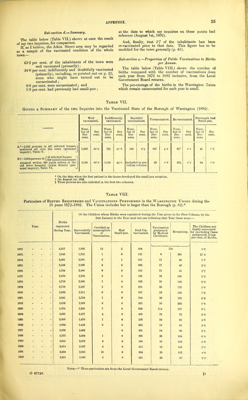 Subsection d.-^Summary. The table below (Table VII.) shows at once the result of my two inquiries, for comparison. If, as I believe, the Aikin Street area may be regarded as a sample of the vaccinated condition of the whole town— 632 per cent, of the inhabitants of the town were well vaccinated (primarily); 34-0 per cent, indifferently and doubtfully vaccinated (primarily), including, as pointed out on p. 22, some who might have turned out to be unvaccinated ; 0'8 per cent, were unvaccinated ; and 1-9 per cent, had previously had small-pox ; at the date to which my inquiries on these pomts had reference (August 1st, 1892), And, finally, that 2'7 of the inhabitants haa been re-vaccinated prior to that date. This figure has to be modified for the town generally (p. 43). Sub-section e.—Proportion of Public Vaccinations to Births per Annum. The table below (Table VIII.) shows the number of births compared with the number of vaccinations done each year from 1872 to 1892 inclusive, fiom the Local Government Board returns. The per-centage of the births in the Warrington. Union which remain unaccounted for each year is small. Table VII. Giving a Summary of the two Inquiries into the Vaccinated State of the Borough of Warrington (1892). A. *—2,535 persons in 437 infected houses,) scattered all over the town (personal >• inquiry), Table V. - - . -) _,..,„„, i f 43 infected houses -'^ B. t-3,394 persons m | uninfected houses situated within 300 yards radius of the > old fever hospital (Aikin Street) (per- sonal inquiry). Table VI. - - -J Well vaccinated. Num- ber of Per- sons. 1,523 !,146 Per cent. 6o'o Indifferently vaccinated. Num- ber of Per- sons. Per cent. 701 1,155 sr6 Doubtful vaccinations. Num- ber of Per- sons. Per cent. Unvaccinated. Re-vaccinated. Num- ber of Per- sons. 3-9 34'0 llncluded in pre- I ceding column. 107 29 Per cent. Num- ber of Per- sons. Per cent. 63* 93t Previously had Small-pox. Num- ber of Per- sons. 3-7 6i Per cent. ^'6 * On the date when the first patient in the house developed the small-pox eruption, t On August 1st, 1892. X These persons are also included in the first two columns. Table VIII. Particulars of Births Registered and Vaccinations Performed in the Warrington Union during the 21 years 1872-1892. The Union includes but is larger than the Borough (p. 82).* Tear, Births registered during Year. Of the Children whose Births were i-egistered during the Year given in the First Column, by the 31st January in the Year next but one following that Year there were;— Successfully Vaccinated. Certified as insusceptible of Vaccination. Had Small-pox. Died Un- vaccinated. Vaccination postponed by Medical Certificate. Remaining. The Children not finally accounted for (including Cases postponed) being per cent, of Buthj. 1872 1873 1874 1875 1876 1877 1878 1879 1880 1881 1882 1883 1884 1886 1886 1887 1888 1889 1890 1891 1892 2,217 2,343 2,481 2,508 2,704 2,670 2,710 2,770 2,826 2,841 2,819 2,976 3,021 2,869 2,904 2,936 2,973 3,055 8,074 3,334 3,331 1,882 1,762 2,185 2,209 2,400 2,320 2,268 2,337 2,311 2,334 2,268 2,369 2,527 2,470 2,456 2,482 2,484 2,573 2,597 2,835 2,889 12 1 2 0 0 2 1 2 0 1 0 7 4 1 204 ISl 251 236 232 208 263 275 317 314 332 S59 S98 276 338 331 298 296 315 354 321 116 12 17 21 32 35 33 56 30 16 114 20 34 19 24 26 28 13 20 20 391 30 46 51 lOB 143 123 142 162 203 127 72 88 85 96 164 154 114 112 90 5*2 17 0 1- 7 2- 5 2- 7 5- 2 6- 6 5- 6 7- 0 6- 8 7- 8 8- 1 3- 0 4- 3 3- 6 4- 1 6-4 6-0 5*1 4-0 3'5 ' Note.—* These particulars are fromlthe Local Government Board returns. O 87729. D