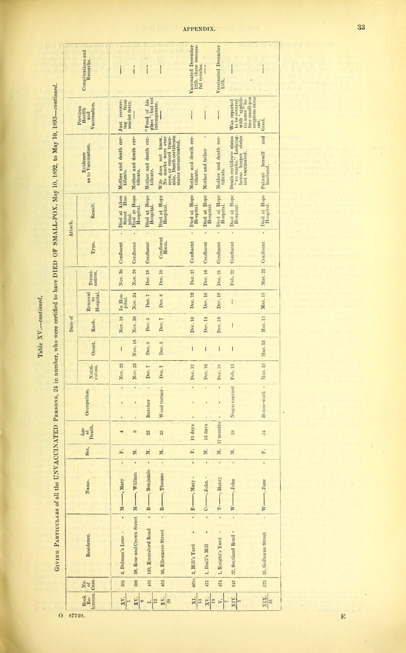 3— a ia.5 P- I i I V! O 2 S I s 'r:'^'-^ oj o ;S g S a; :=; 5j a c g 5 g ^ <B O i3 2 o -a . , o o > 2 S-c ^ g-f ■§ o & o  g I ei S <i « tn 5S ■= ■SB -Si 0 o £■ W3 O ■SB P. o p;^ K-i W^; c3 a B a =: a C 13 o ^ o •SM 3111 .std fi'^ p'^ gw o c3 'a o o O PS w .ti o o a >5 R o o ^ O 87729. 5 PS CO rH 5 « -3 3 > E