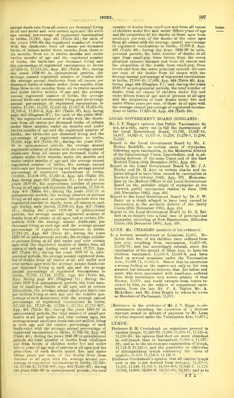 ;01TMi![rjt>AV annual death-rate from all causes per tliouf?ancl living at all and under and over certain ages and the aver- age annual per-centage of registered vaccinations to births, 17,616, App. 451 (Table 35); for each of the years 1838-89, the registered number of deaths with the death-rate from all causes per thousand births of infants under three months, from three to six months, from six to twelve months and under twelve months of age and the registered number of births, the birth-rate per thousand living and the per-centage of registered vaccinations to births (17,566-8), 17,616-56, App. 452 (Table 36); during the years 1838-89 in quinquennial periods, the average annual registered number of deaths with the average annual death-rate from all causes per thousand births of infants under three months, from from three to six months, from six to twelve months aad under twelve months of age and the average annual registered number of births, the average annual birth-rate per thousand living and the average annual per-centage of registered vaccinations to births, 17,616, 17,637, 17,649-53, 17,657-8, 17,676-82, 17,703-6, 17,830-2, App. 453 (Table 37), App. facing page 453 (Diagram N.) ; for each of the years 1838- 89, the registered number of deaths with the death- rate from all causes per thousand births of infants under three months, under six months and under twelve months of age and the registered number of births, the birth-rate per thousand living and the per-centage of registered vaccinations to births, 17,668, App. 464 (Table 38) ; during the years 1838- 89 in quinquennial periods, the average annual registered number of deaths with the average annual death-rate from all causes per thousand births of infants under three months, under six months and under twelve months of age and the average annual registered number of births, the average annual birth-rate per thousand living and the average annual per-centage of registered vaccinations to births, (17,616), 17,658-706, 17,830-2, App. 456 (Table 39), App. facing page 453 (Diagram N.) ; for each of the years 1838-89, the approximate number of persons living at all ages and at certain life periods, 17,706-8, App. 456 (Table 40) ; during the years 1838-89 in quinquennial periods, the average number of persons living at all ages and at certain life-periods 'wiLh the registered number of deaths from all causes at each age during each period, 17,708-10, App. 457 (Table 41) ; during the years 1838-89 in quinquennial periods, the average annual registered number of deaths from all causes at all ages and at certain life- periods with the average annual death-rate per thousand living at each age and the average annual per-centage of registered vaccinations to births, 17,710-29, App. 458 (Table 42) ; during the years 1838-89 in quinquennial periods, the average number of persons living at all and under and over certain ages with the registered number of deaths from all causes at each age during each period, 17,729, App. 459 (Table 43) ; during the years 1838-89 in quin- quennial periods, the average annual registered num- ber of deaths from all causes at all and under and over certain ages with the average annual death-rate per thousand living at each age and the average annual per-centage of registered vaccinations to births, 17,729, 17,748, 17,752, App. 460 (Table 44), Ap]j. facing page 460 (Diagram 0.) ; during the years 1838-9 in quinquennial periods, the total num- ber of small-pox deaths at all ages and at certain life-periods, the average annual small-pox death-rate per million living at each age and the relative per- centage of such death-rates with the average annual per-centage of registered vaccinations to births, (17,500-12), 17,729-41, 17,746-S, (17,755, 17,776-807), App. 461 (Table 45) ; during the years 1838-89 in quinquennial periods, the total number of small-pox deaths at all and under and over certain ages, the average annual small-pox death-rate per million living at each age and the relative per-centage of such death-rates with the average annual per-centage of registered vaccinations to births, 17,742-52, App. 462 (Table 46); during the years 1849-89 in quinquennial periods, the total number of deaths from small-pox and from fevers of children under five and under fifteen years of age and of persons at all ages and the propijrtion of such deaths under fi.ve and under Mteen years per cent, of the deaths from these diseases at all ages with the average annual per- centage of ]'egistei'ed vaccinations to births, (17,600- 12, 17,740-1), 17,752-807, Aj.p. 463 (Table 47); during the years 1849-89 in quenquennial periods, the total number of deaths from small-pox and from all causes Index. of children uiLder five and under fifteen years of age and the proportion of the deaths at those ages from small-jjox per cent, of the deaths at the same ages from all causes with the average annual jier-centage of registered vaccinations to births, 17,807-9, App. 463 (Table 48) ; during the years 1838-89 in quin- quennial periods, the total number of deaths at all ages from small-pox, from fevers, from the seven principal zymotic diseases and from all causes and the proportion of the deaths from small-pox, from fevers and from the seven principal zymotic diseases per cent, of the deaths from all causes with the average annual per-centage of registered vaccinations to births, 17,809-20, 17,839, App. 464 (Table 49), App. facing page 464 (Diagram P.); and, during the years . 1838-89 in quinquennial periods, the total number of deaths from all causes of children under five and under fifteen years of age and of persons at all ages and the proportion of such deaths under five and under fifteen years per cent, of those at all ages with the average annual per-centage of registered vaccina- tions to births, 17,820-39, App. 464 (Table 50). LOCAL GOVERNMENT BOARD (ENGLAND): Mr. J. T. Biggs's opinion that Public Vaccinators do not, as a rule, carry out in full the instructions of the Local Government Board, 13,795, 13,807-16, 14,817, 14,821-3, 15,177-9, 15,218, 15,270-5, 16,290, 16,329. Report to the Local Government Board by Mr. J. Netten Radcliffe, on certain cases of erysipelas, following upon vaccination, in the Misterton district of the Gainsborough Union, Lincolnshire, and in ad- joining districts of the same Union and of the East Retford Union (16th December 1876), App. 466. Report to the Local Government Board by Mr. J.' J. Henley and Dr. H. Airy on certain deaths and in- juries alleged to have been caused by vaccination at Norwich (21st October 1882), App. 478. Memoran- dum by the Medical Officer of the Local Government Board on the probable origin of erysipelas at the Norwich public vaccination station in June 1882 (4th November 1882), App. 482. Report to the Local Government Board by Dr. E. W. Barry on a death alleged to have been caused by vaccination in the northern district of the Derby Union (29th November 1882), App. 484. Report to the Local Government IBoard by Dr., B. Bal- lard on an inquiry into a fatal case of post-vaccinal erysipelas occurring at New Humberston, Billesdon Union (4th December 1888), App. 489. LUNN, Mil. CHARLES (analysis of his evidence): Is a hosiery manufacturer at Leicester, 15,055. Be- lieves that two of his children have suflPered from sore eyes resulting from vaccination, 15,057-66, 15,072-81; and has accordingly refused, since the . vaccination of the second of these two, to have his children vaccinated, 15,056-8, 15,067-8, and been fined on several occasions under the Vaccination Acts, 15,068-71, 15,082-3. States that he entertains a strong feeling on the matter not only on his own account, but because he believes that his father and uncle, who were inoculated with small-pox, suffered from their inoculation very severe attacks of that disease, 15,070; and reads extracts from letters re- ceived by him, on the subject of compulsory vacci- nation, from the late Mr. P. A. Taylor, Mr. A. McArthur, and Mr. John Bright to whom he wrote as Members of Parliament, 15,071. [Reference in the evidence of Mr. J. T. Biggs to cir- cumstances attending the execution of a distress warrant issued in default of payment by Mr. Luun of a fine imposed under the Vaccination Acts, 13,673.] LYMPH: Professor E. M. Crookshank on organisms present in vaccine lymph, 11,069-79, 11,090,11,104-11,11,120-2, 11,218-26 ; his opinion that they are more abundant in calf-lymph than in humanized, 11,063-4, 11,077- 89 ; and as to the microscopic examination of lymph, 11,112-9, 11,12.3-5, and the possibilitj- or otherwise of distinguishing lymph containing the virus of syphilis, 11,113, 11,118-9, 11,123-9. Professor Orookshank's opinion that all vaccine lymph now in use is not derived from cow-pox, 11,065-6, 11,103, 11,140, 11,556-9, 11,694^605, 11,644-7, 11,779, 11,782, 11,809, 12,296-8, 12,35-5-65, 12,420; and as to ' 3 T 2