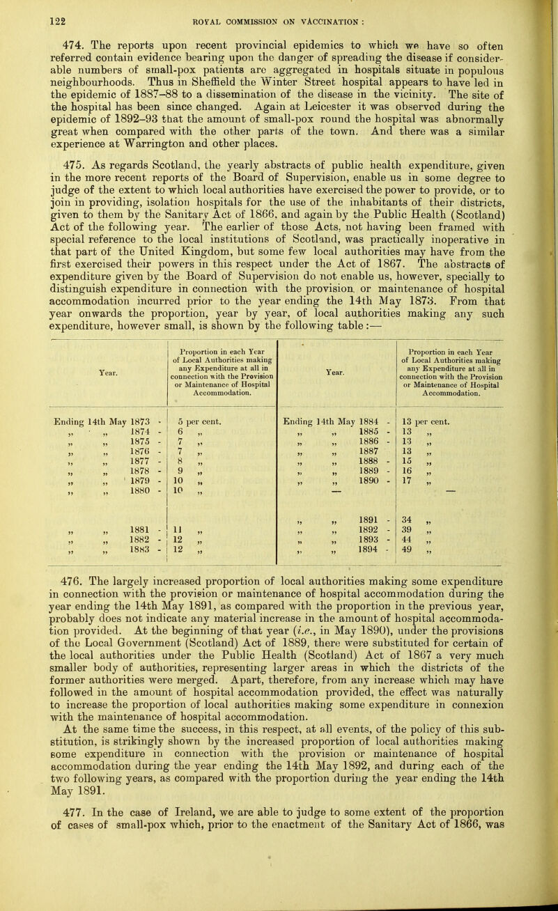 474. The reports upon recent provincial epidemics to which wr have so often referred contain evidence bearing upon the danger of spreading the disease if consider- able numbers of small-pox patients are aggregated in hospitals situate in populous neighbourhoods. Thus in Sheffield the Winter Street hospital appears to have led in the epidemic of 1887-88 to a dissemination of the disease in the vicinity. The site of the hospital has been since changed. Again at Leicester it was observed during the epidemic of 1892-93 that the amount of small-pox round the hospital was abnormally great when compared with the other parts of the town. And there was a similar experience at Warrington and other places. 475. As regards Scotland, the yearly abstracts of public health expenditure, given in the more recent reports of the Board of Supervision, enable us in some degree to judge of the extent to which local authorities have exercised the power to provide, or to join in providing, isolation hospitals for the use of the inhabitants of their districts, given to them by the Sanitary Act of 1866, and again by the Public Health (Scotland) Act of the following year. The earlier of those Acts, not having been framed with special reference to the local institutions of Scotland, was practically inoperative in that part of the United Kingdom, but some few local authorities may have from the first exercised their powers in this respect under the Act of 1867. The abstracts of expenditure given by the Board of Supervision do not enable us, however, specially to distinguish expenditure in connection with the provision, or maintenance of hospital accommodation incurred prior to the year ending the 14th May 1873. From that year onwards the proportion, year by year, of local authorities making any such expenditure, however small, is shown by the following table:— Year. Proportion in each Year of Local Authorities making any Expenditure at all in connection with the Provision or Maintenance of Hospital Accommodation. Year. Proportion in each Year of Local Authorities making an}- Expenditure at all in connection with the Provision or Maintenance of Hospital Accommodation. Ending 14th May 1873 - 5 per cent. Ending 14th May 1884 - 13 per cent. j> 1874 - 6 >' 1885 - 13 j» » 1875 - 7 >? 1886 - 13 j» 1876 - 7 » >j »> 1887 13 >> j> 1877 - 8 1888 - 15 » j> 1878 - 9 » )> » 1889 - 16 » 5> ' 1879 - 10 » 1890 - 17 1880 - 10 )J 1891 - 34 » » 1881 - 11 » J» 1892 - 39 J) •> 1882 - 12 V 1893 - 44 » 1883 - 12 )> J! 1894 - 49 5? 476. The largely increased proportion of local authorities making some expenditure in connection with the provision or maintenance of hospital accommodation during the year ending the 14th May 1891, as compared with the proportion in the previous year, probably does not indicate any material increase in the amount of hospital accommoda- tion provided. At the beginning of that year {i.e., in May 1890), under the provisions of the Local Government (Scotland) Act of 1889, there were substituted for certain of the local authorities under the Public Health (Scotland) Act of 1867 a very much smaller body of authorities, representing larger areas in which the districts of the former authorities were merged. Apart, thereforCj from any increase which may have followed in the amount of hospital accommodation provided, the effect was naturally to increase the proportion of local authorities making some expenditure in connexion with the maintenance of hospital accommodation. At the same time the success, in this respect, at all events, of the policy of this sub- stitution, is strikingly shown by the increased proportion of local authorities making some expenditure in connection with the provision or maintenance of hospital accommodation during the year ending the 14th May 1892, and during each of the two following years, as compared with the proportion during the year ending the 14th May 1891. 477. In the case of Ireland, we are able to judge to some extent of the proportion of capes of small-pox which, prior to the enactment of the Sanitary Act of 1866, was