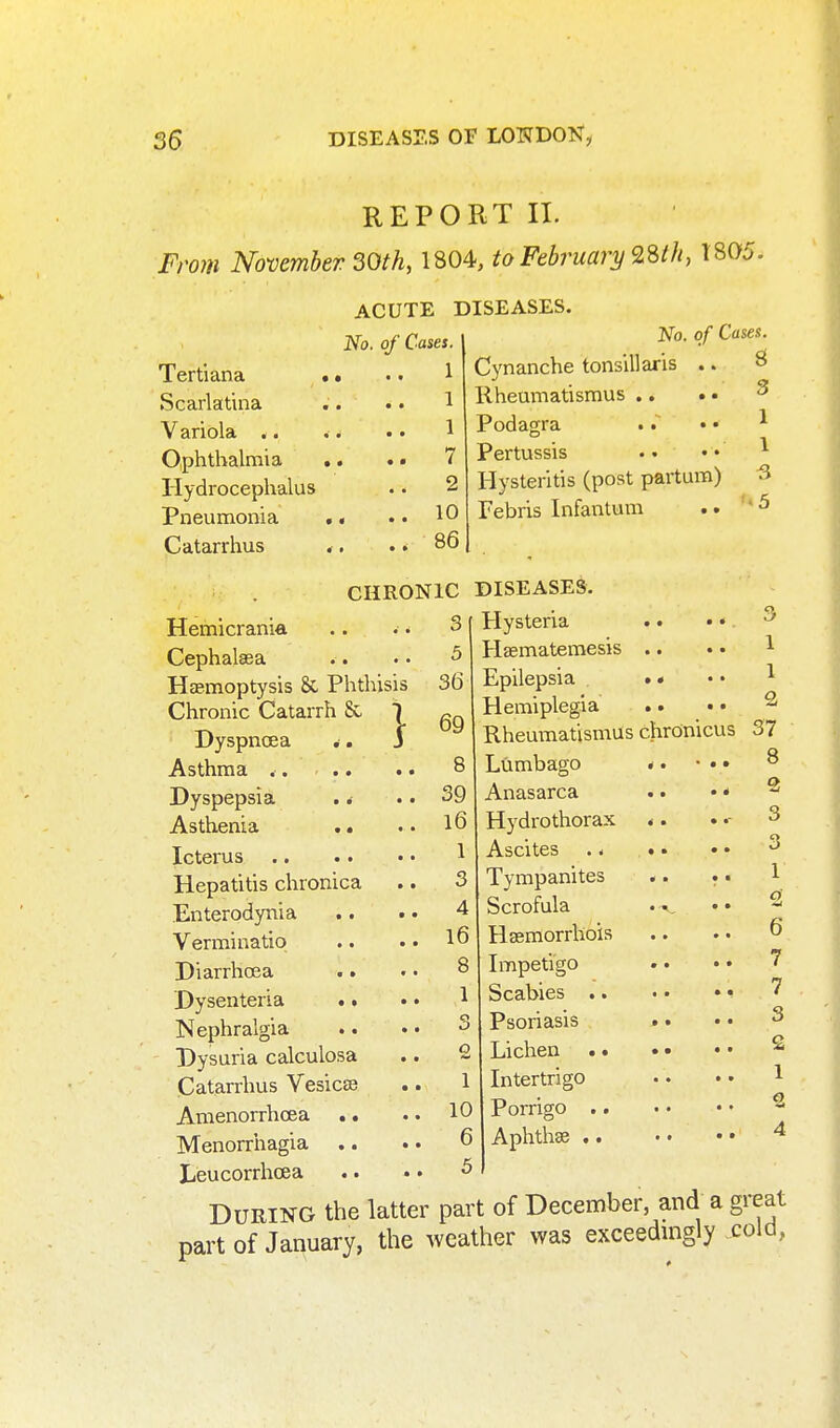 REPORT II. Fmn November 30th, 1804, to February mh, 1805- Tertiana Scarlatina Variola .. Ophthalmia Hydrocephalus Pneumonia Catarrhus ACUTE DISEASES No. of Cases. . .. 1 . .. 7 .. 2 .. 10 . .. 86 CHRONIC . 3 .. 5 36 No. of Cases. Cynanche tonsillaris .. Rheumatismus .. . • Podagra .• • Pertussis Hysteritis (post partum) Febris Infantum .. 3 1 1 <5 Hemicrania Cephalsea Haemoptysis & Phthisis Chronic Catarrh 8c T Dyspnoea .. j Asthma 8 Dyspepsia .. Asthenia .. Icterus Hepatitis chronica Enterodynia .. 39 16 1 3 1 1 2 DISEASES. Hysteria . • • • Haematemesis .. Epilepsia . •« Hemiplegia Rheumatismus chrdnicus 37 Lumbago *. ■ • • ^ Anasarca .. • * ^ Hydrothorax <. . •- 3 Ascites .. .. • • ^ Tympanites .. .. 1 Scrofula '-K, •• 2 Hsemorrhois .. .. 6 Impetigo .. • • 7 Scabies • 7 Psoriasis .. • • 3 Lichen ^ Intertrigo Porrigo Aphthae Verminatio .. •• l6 Diarrhoja .. • • 8 Dysenteria . • •. Nephralgia .. Dysurla calculosa Catarrhus Vesicse Amenorrhoea .. .. 10 Menorrhagia Leucorrhcea During the latter part of December and a great part of January, the weather was exceednigly cold, 2