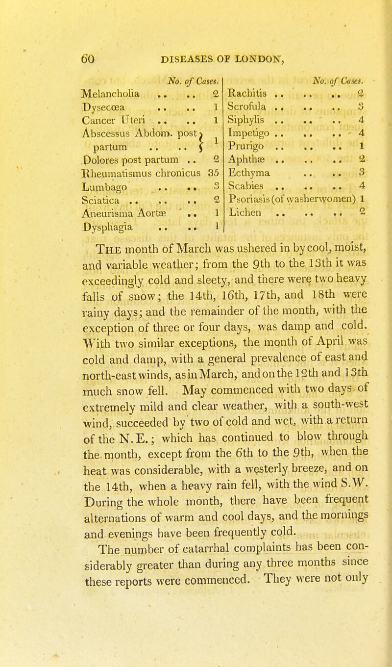 No. of Cam. Rachitis 2 Scrofula .. .. .. 3 Siphylis 4 Impetigo .. ,. .. 4 Prurigo 1 Aphthas 2 Ecthyma .. .. 3 Scabies 4 Psoriasis (of washerwomen) 1 Lichen 2 No. of Cases. Melancholia .. .. 2 Dysecoea .. ., 1 Cancer Uteri .. .. 1 Abscessus Abdom. post^ ^ partum .. • • J polo res post partum .. 2 Rheumatismus chronicus 35 Lumbago .. .. 3 Sciatica 2 Aneurisma Aorta) ' ., 1 Dysphagia .. .. 1 The month of March was ushered in by cool, moist, and variable weather; from the 9th to the 13th it was exceedingly cold and sleety, and there were two heavy falls of snow; the 14th, l6th, 17th, and 18th were rainy days; and the remainder of the month, with the exception of three or four days, was damp and cold. With two similar exceptions, the mqnth of April was cold and damp, with a general prevalence of east and north-east winds, asinMarch, and on the 12th and 13th much snow fell. May commenced with two days of extremely mild and clear weather, with a south-west wind, succeeded by two of cold and wet, with a return of the N. E.; which has continued to blow through the. month, except from the 6th to the 9th, when the heat was considerable, with a westerly breeze, and on the 14th, when a heavy rain fell, with the wind S.W. During the whole month, there have been frequent alternations of warm and cool days, and the mornings and evenings have been frequently cold. ., vi The number of catarrhal complaints has been con- siderably greater than during any three months since these reports were commenced. They were not only