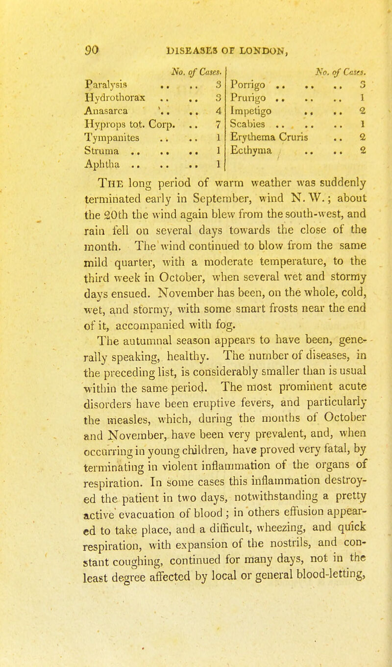 Porrigo Prurigo 1 Impetigo .. .. 2 Scabies 1 Erythema Cruris .. 2 Ecthyma .. .. 2 No. of Cases. AV. of Cases, Paralysis ., .. 3 Porrieo 3 Hydrothorax .. .. 3 Anasarca . .. 4 Hyprops tot. Corp. .. 7 Tympanites .. .. 1 Struma 1 Aphtha 1 The long period of warm weather was suddenly terminated early in September, wind N. W.; about the £Oth the wind again blew from the south-west, and rain fell on several days towards the close of the month. The'wind continued to blow from the same mild quarter, with a moderate temperature, to the third week in October, when several wet and stormy days ensued. November has been, on the whole, cold, wet, and stormy, with some smart frosts near the end of it, accompanied with fog. The autumnal season appears to have been, gene- rally speaking, healthy. The number of diseases, in the preceding list, is considerably smaller than is usual within the same period. The most prominent acute disorders have been eruptive fevers, and particularly the measles, which, during the months of October and November, have been very prevalent, and, when occurring in young children, have proved very fatal, by terminating in violent inflammation of the organs of respiration. In some cases this inflammation destroy- ed the patient in two days, notwithstanding a pretty active' evacuation of blood ; in others effusion appear- ed to take place, and a diflicuk, wheezing, and qdck respiration, with expansion of the nostrils, and con- stant coughing, continued for many days, not in the least degree affected by local or general blood-letting, 1