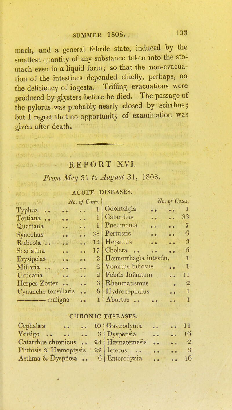 SUMMER 1808. mach, and a general febrile state, induced by the smallest quantity of any substance taken into the sto- mach even in a liquid form; so that the non-evacua- tion of the intestines depended chiefly, perhaps, on the deficiency of ingesta. Trifling evacuations were produced by glysters before he died. The passage of the pylorus was probably nearly closed by scirrhus; but I regret that no opportunity of examination was given after death. REPORT XVI. From May 31 to August 31, 1808. ACUTE DISEASES. No. of Cates. No, of Cases. Typhus 1 Odontalgia ,, ., 1 1 Catarrhus ,. ,. 33 Quartana 1 Pneumonia 7 Synochus 38 Pertussis ., 6 14 Hepatitis .. ., 3 Scarlatina .. 17 6 Erysipelas .. .. 2 Haemorrhagia intestin. 1 2 Vomitus biliosus .. 1 Urticaria . • 2 Febris Infantum .. 11 Herpes Zoster .. .. 3 Rheumatismus • 2 Cynanche tonsillaris ,. 6 Hydrocephalus «. 1 —— maligna 1 1 CHRONIC DISEASES. Cephalasa • • .. 10 Gastrodynia .. 11 3 Dyspepsia 16 Catarrhus chronicus .. 24 Hsematemesis .. .. C Phthisis & Haemoptysis 22 Asthma & Dyspricea .. 6 Enterodjliia ., .* l6