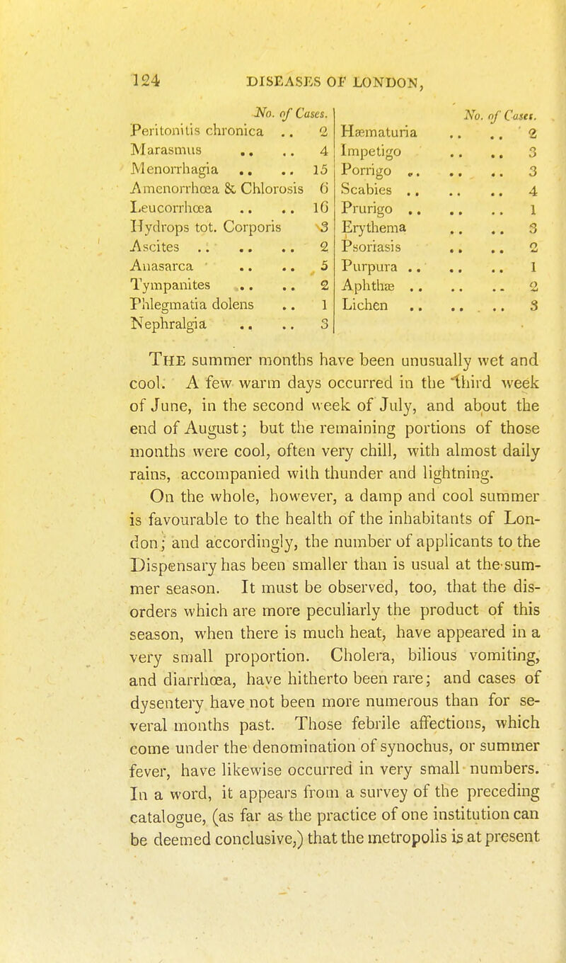 No. of Cases. A^o. (t/ Castt. Ppritonitis rhronira ^ \^ J 1 LVA llwlO V^lAl Will V/CI> « 9 X XIX/l J iCLtUl ICL ' n , , i Marasmus 4 impeugo o • • • » *j Menorrhagia .. .. 15 Porn iTn Amenorrhoea & Chlorosis (j A Leucorrhoea IG 1 Hydrops tot. Corporis 3 Erythema 3 2 Psoriasis o • • • • Anasarca • 5 Tympanites .  2 Phlegmatia dolens Nephralgia 1 3 The summer months have been unusually wet and cool. A few warm days occurred in the third week of June, in the second week of July, and about the end of August; but the remaining portions of those months were cool, often very chill, with almost daily rains, accompanied with thunder and lightning. On the whole, however, a damp and cool summer is favourable to the health of the inhabitants of Lon- don; and accordingly, the number of applicants to the Dispensary has been smaller than is usual at the sum- mer season. It must be observed, too, that the dis- orders which are more peculiarly the product of this season, when there is much heat, have appeared in a very small proportion. Cholera, bilious vomiting, and diarrhoea, have hitherto been rare; and cases of dysentery have not been more numerous than for se- veral months past. Those febrile affections, which come under the denomination of synochus, or summer fever, have likewise occurred in very small numbers. In a word, it appears from a survey of the preceding catalogue, (as far as the practice of one institution can be deemed conclusive,) that the metropolis is at present