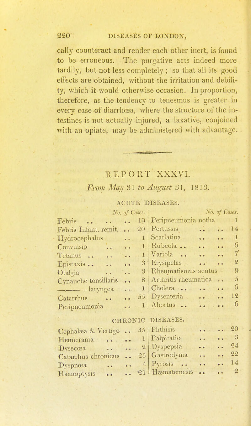 cally counteract and render each other inert, is found to be erroneous. The purgative acts indeed more tardily, but not less conapletely ; so that all its good effects are obtained, without the irritation and debili- ty, which it would otherwise occasion. In proportion, therefore, as the tendency to tenesmus is greater in every case of diarrhoea, where the structure of the in- testines is not actually injured, a laxative, conjoined with an opiate, may be administered with advantage. REPORT XXXVI. From May f31 to August 31, 1813. Febris Febris Infant, remit. Hydrocephalus Convulsio Tetanus .. Epistasis ., Otalgia Cynanche tonsillaris —, laryngea Catarrhus .. Peripneumonia ACUTE DISEASES. No. of Cases. '., 19 20 1 1 1 3 o O 8 1 55 1 No. of Cases. CHRONIC Cephalfea & Vertigo Hemicrania Dysecoea Catarrhus chronicus Dyspnoea plasmoptysis 45 1 2 23 4 21 Peripneumonia notha Pertussis Scarlatina Rubeola .. Variola .. Erysipelas Rheumatismus acutus Arthritis rheumatica Cholera .. Dysenteria Abortus .. DISEASES. Phthisis Palpitatio Dyspepsia Gastrodynia Pyrosis Hasmaitemesis