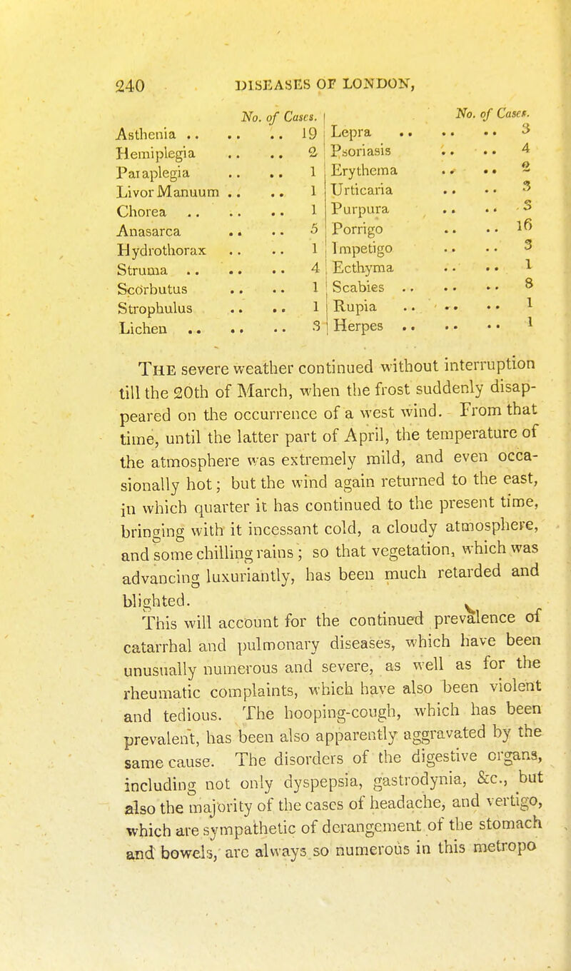 No. of Cases. .. ..19 Hemiplegia • • .. ^ Psoriasis Pai aplegia .. .. 1 Erythema Livor Manuum • « • • ^ Urticaria Chorea .. 1 Purpura Anasarca • • . • 5 Porrigo Hydro thorax 1 Impetigo 4 Ecthyma Scrtrbutus • • • • 1 Strophulus • • • • 1 3 No. of Casef. .. 3 4 2 S If) 3 1 8 1 1 The severe weather continued without interruption till the 20th of March, when the frost suddenly disap- peared on the occurrence of a west wind. From that time, until the latter part of April, the temperature of the atmosphere was extremely mild, and even occa- sionally hot; but the wind again returned to the east, in which quarter it has continued to the present time, bringing with it incessant cold, a cloudy atmosphere, and some chilling rains ; so that vegetation, which was advancing luxuriantly, has been much retarded and blighted. ^ This will account for the continued prevalence of catarrhal and pulmonary diseases, which have been unusually numerous and severe, as well as for the rheumatic complaints, which have also been violent and tedious. The hooping-cough, which has been prevalent, has been also apparently aggravated by the same cause. The disorders of the digestive organs, including not only dyspepsia, gastrodynia, &c., but also the majority of the cases of headache, and vertigo, which are sympathetic of derangement of the stomach and bowels,' arc always.so numerous in this metropo