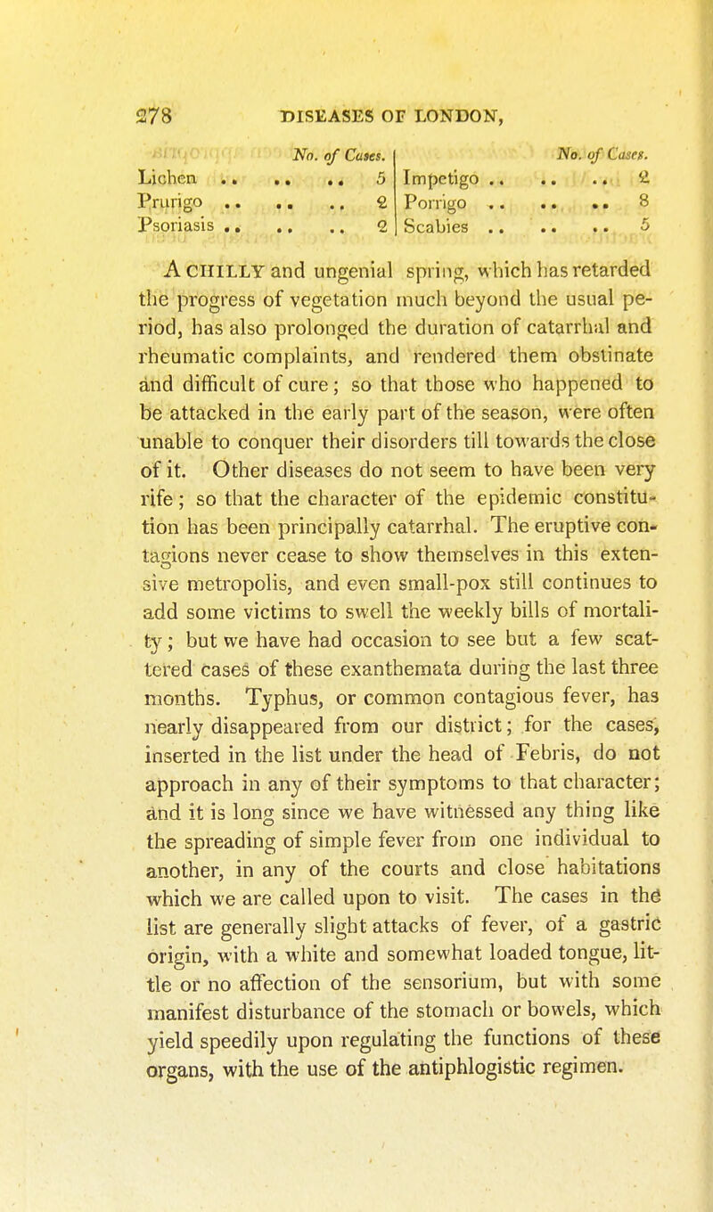 Lichen Prurigo Psoriasis No. of Cases. No. of Caseg. Impetigo .. .. ' I . i. -■ 2 Porrigo 8 Scabies 5 A CHILLY and ungenial spring, which has retarded the progress of vegetation much beyond the usual pe- riod, has also prolonged the duration of catarrhal and rheumatic complaints, and rendered them obstinate and difficult of cure ; so that those M'ho happened to be attacked in the early part of the season, were often unable to conquer their disorders till towards the close of it. Other diseases do not seem to have been very rife; so that the character of the epidemic constitu- tion has been principally catarrhal. The eruptive con- tagions never cease to show themselves in this exten- sive metropolis, and even small-pox still continues to add some victims to swell the weekly bills of mortali- ty ; but we have had occasion to see but a few scat- tered cases of these exanthemata during the last three months. Typhus, or common contagious fever, has nearly disappeared from our district; for the cases, inserted in the list under the head of Febris, do not approach in any of their symptoms to that character; and it is long since we have witnessed any thing like the spreading of simple fever from one individual to another, in any of the courts and close habitations which we are called upon to visit. The cases in thg list are generally slight attacks of fever, of a gastric origin, with a white and somewhat loaded tongue, lit- tle or no affection of the sensorium, but with some manifest disturbance of the stomach or bowels, which yield speedily upon regulating the functions of these organs, with the use of the antiphlogistic regimen.