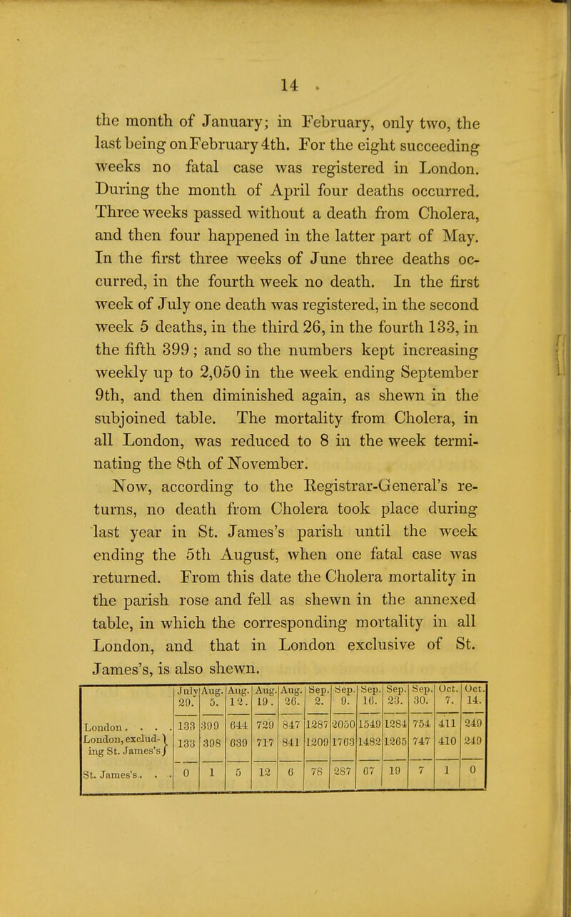 the month of January; in February, only two, the last being on February 4th. For the eight succeeding weeks no fatal case was registered in London. During the month of April four deaths occurred. Three weeks passed without a death from Cholera, and then four happened in the latter part of May. In the first three weeks of June three deaths oc- curred, in the fourth week no death. In the first week of July one death was registered, in the second week 5 deaths, in the third 26, in the fourth 133, in the fifth 399; and so the numbers kept increasing weekly up to 2,050 in the week ending September 9th, and then diminished again, as shewn in the subjoined table. The mortality from Cholera, in all London, was reduced to 8 in the week termi- nating the 8th of November. Now, according to the Registrar-General's re- turns, no death from Cholera took place during last year in St. James's parish until the week ending the 5th August, when one fatal case was returned. From this date the Cholera mortality in the parish rose and fell as shewn in the annexed table, in which the corresponding mortality in all London, and that in London exclusive of St. James's, is also shewn. July 29. Aug. 5. Aug. 12. Aug. 19. Aug. 20. Sep. 2. Sep. 9. Sep. 10. Sep. 23. Sep. 30. Oct. 7. Oct. 14. London. . . . 133 399 044 729 847 1287 2050 1549 1284 754 411 249 London, exclud-) ing St. James's/ 133 398 039 717 841 1209 1703 1482 1205 747 410 249 St. James's. . ■ 0 1 5 12 0 78 287 07 19 7 1 0