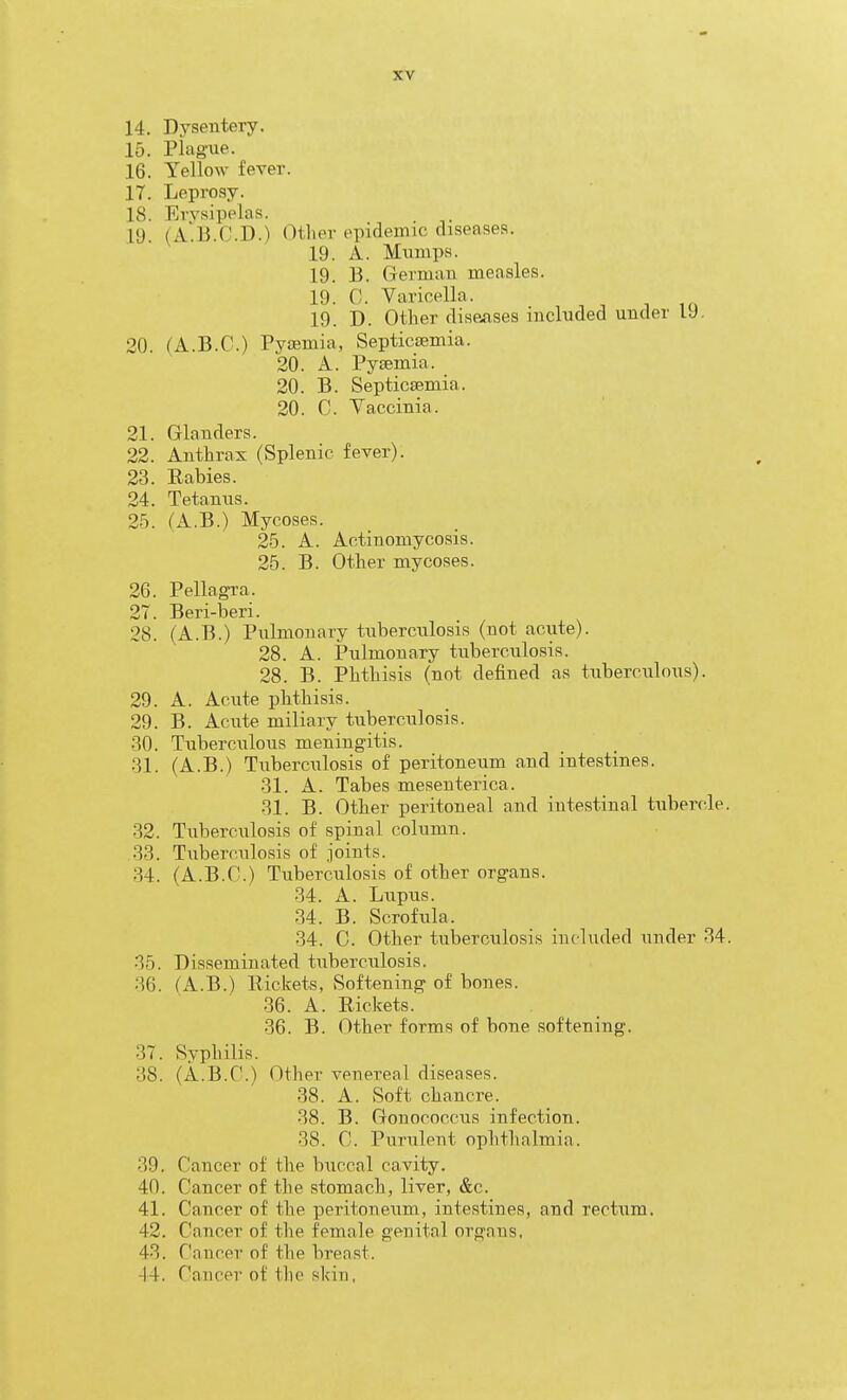14. Dysentery. 15. Piague. 16. Yellow fever. 17. Leprosy. 18. Ervsipelas. 19. (A.B.C.D.) Otlier epidemic diseases. 19. A. Mumps. 19. B. German measles. 19. C. Varicella. . , , , , ,q 19. D. Other diseases included under lU. 20. (A.B.C.) Pyaemia, Septicaemia. 20. A. Pyaemia. 20. B. Septicaemia. 20. C. Vaccinia. 21. Glanders. 22. Anthrax (Splenic fever). 23. Eabies. 24. Tetanus. 25. (A.B.) Mycoses. 25. A. Actinomycosis. 25. B. Other mycoses. 26. Pella^a. 27. Beri-beri. 28. (A.B.) Pulmonary tuberculosis (not acute). 28. A. Pulmonary tuberculosis. 28. B. Phthisis (not defined as tuberculous). 29. A. Acute phthisis. 29. B. Acute miliary tuberculosis. 30. Tuberculous meningitis. 31. (A.B.) Tuberculosis of peritoneum and intestines. 31. A. Tabes mesenterica. 31. B. Other peritoneal and intestinal tubercle. 32. Tuberculosis of spinal column. .33. Tuberculosis of joints. 34. (A.B.C.) Tuberculosis of other organs. 34. A. Lupus. 34. B. Scrofula. 34. C. Other tuberculosis included under 34. 35. Disseminated tuberculosis. 36. (A.B.) Eickets, Softening of bones. 36. A. Rickets. 36. B. Other forms of bone softening. 37. vSyphilis. 38. (A.B.C.) Other venereal diseases. 38. A. Soft chancre. 38. B. Gonococcus infection. 38. C. Purulent ophthalmia. 39. Cancer of the buccal cavity. 40. Cancer of the stomach, liver, &c. 41. Cancer of the peritoneum, intestines, and rectum. 42. Cancer of the female genital organs. 43. Cancer of the breast. 44. Cancer of the skin,