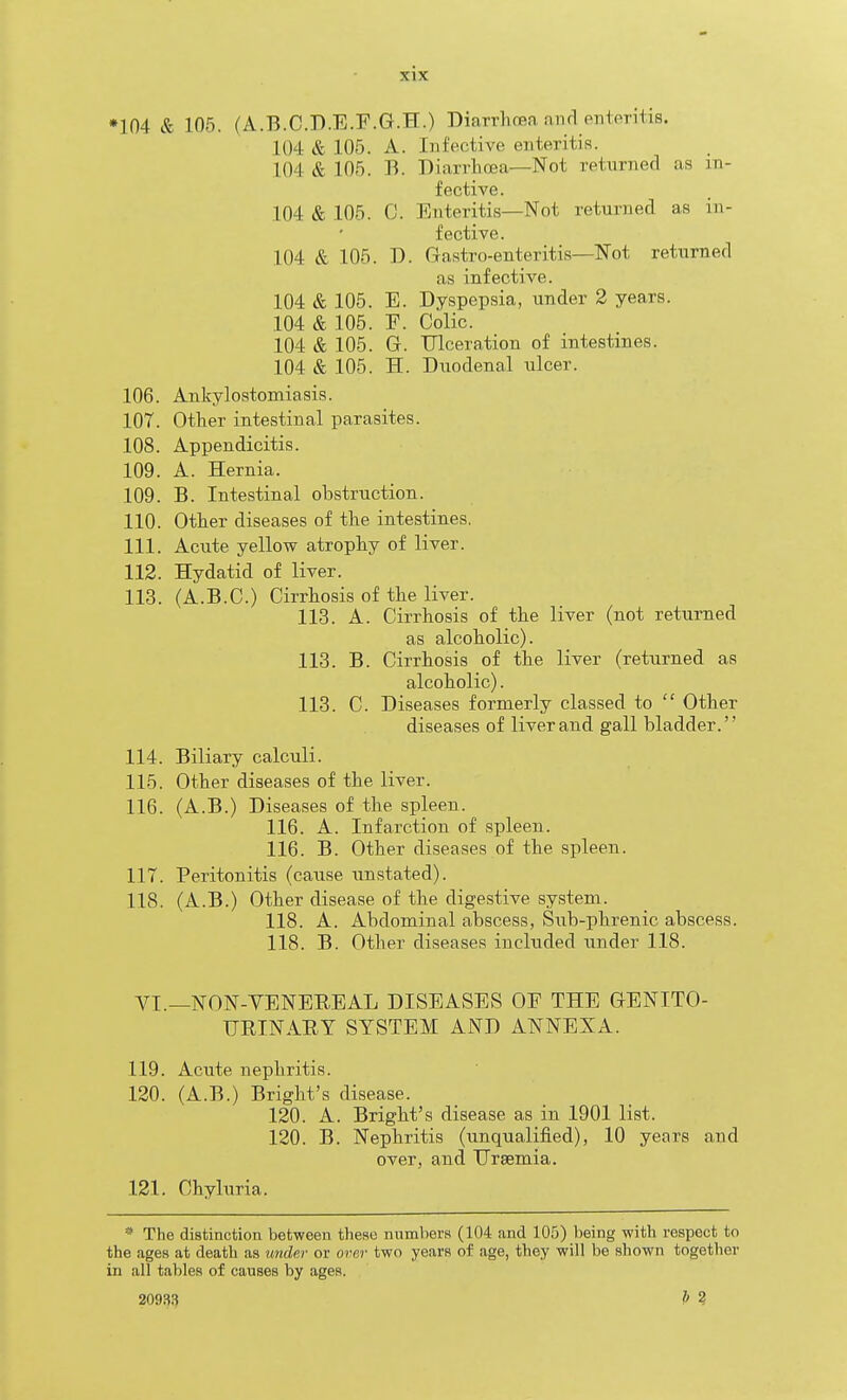 •104 & 105. (A.B.C.D.E.F.G.H.) Diarrhoea and enteritis. 104 & 105. A. Infective enteritis. 104 & 105. B. Diarrhoea—Not returned as in- fective. 104 & 105. C. Enteritis—Not returned as in- fective. 104 & 105. D. Gastro-enteritis—Not returned as infective. 104 & 105. E. Dyspepsia, under 2 years. 104 & 105. F. Colic. 104 & 105. G. Ulceration of intestines. 104 & 105. H. Duodenal ulcer. 106. Ankylostomiasis. 107. Other intestinal parasites. 108. Appendicitis. 109. A. Hernia. 109. B. Intestinal obstruction. 110. Other diseases of the intestines, 111. Acute yellow atrophy of liver. 112. Hydatid of liver. 113. (A.B.C.) Cirrhosis of the liver. 113. A. Cirrhosis of the liver (not returned as alcoholic). 113. B. Cirrhosis of the liver (returned as alcoholic). 113. C. Diseases formerly classed to  Other diseases of liver and gall bladder.'' 114. Biliary calculi. 115. Other diseases of the liver. 116. (A.B.) Diseases of the spleen. 116. A. Infarction of spleen. 116. B. Other diseases of the spleen. 117. Peritonitis (cause unstated). 118. (A.B.) Other disease of the digestive system. 118. A. Abdominal abscess, Sub-phrenic abscess. 118. B. Other diseases included under 118. YI._NON-VENEREAL DISEASES OE THE GENITO- UEINARY SYSTEM AND ANNEXA. 119. Acute nephritis. 120. (A.B.) Bright's disease. 120. A. Bright's disease as in 1901 list. 120. B. Nephritis (unqualified), 10 years and over, and Uraemia. 121. Chyluria. The distinction between these numbers (104 and 105) being with respect to the ages at death as under or over two years of age, they will be shown together in all tables of causes by ages. 209,S3