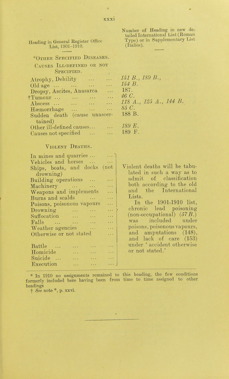 Heading iu General Register Office List, 1901-1910. *Othek Specified Diseases. Causes Ill-deeined or not Specified. Atrophy, Debility Old age Dropsy, Ascites, Anasarca tTumour ... Abscess ... Hsemorrbage Sudden death (cause unascer- tained) Other ill-defined causes Causes not specified Number of Heading in new de- tailed International List (Roman Type) or in Supplementary List (Italics). 151 B. 154 B. 187. 46 C. 118 A., 85 C. 188 B. 189 E. 189 F. 189 B., 125 A., 144 B. Violent Deaths. In mines and quarries Vehicles and horses Ships, boats, and docks (not drowning) Building operations Machinery Weapons and implements Burns and scalds Poisons, poisonous vapours Drowning Suffocation Ms ... Weather agencies Otherwise or not stated Battle Homicide Suicide ... Execution ... • • • • • • J Violent deaths will be tabu- lated in such a way as to admit of classification both according to the old and the International Lists. In the 1901-1910 list, chronic lead poisoning (non-occupational) {57 B.) was included under poisons, poisonous vapours, and amputations (148), and lack of care (153) under ' accident otherwise or not stated.' * In 1910 no assignments remained to this heading, the few conditions formerly included here having been from time to time assigned to other headings