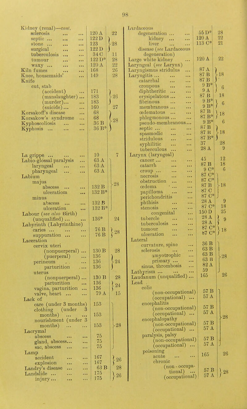9« Kidney (renal)—oonl. sclerosis septic , stone ... surgical tuberculosis ... tumour waxy Kiln fumes Knee, housemaids' Knife cut, stab (accident) (manslaughter) (murder)... (suicide)... Korsakoff's disease Korsakoff's syndrome Kyphoscoliosis Kyphosis ... La grippe ... Labio-glossal paralysis laryngeal pharyngeal ... Labium majus abscess ulceratiom minus abscess ... ulceration Labour {see also liirth) (unqualified) ... Labyrinth (Labyrinthine) caries ... suppuration Laceration cervix uteri (nonpuerperal) ... (puerperal) perineum parturition .... uterus (nonpuerperal) ... parturition vagina, parturition ... valve, heart ... Lack of care (under 3 months) clothing (under 3 months) nourishment (under 3 months) Lacrymal abscess gland, abscess sac, abscess Lamp accident explosion Landry's disease ... Landslide injury 120 A 122 D 123 122 D 340 122 D» 120 A 168 149 171 183 |2G 183 160 27 68 68 3GB |28 36 B* 22 -28 11 28 22 2G 28 10 63 A 63 A 63 A 132 B 132 B» 132 B 1.32 B« 136* 76 B 76 B 130 B 136 136 136 130 B 136 136 79 A 153 153 153 75 75 75 167 167 63 B 175 175 ^28 24 I 28 28 24 28 ■24 15 V28 ■26 28 ■26 Lardaceous degeneration kidney ... liver disease {see Lardaceous degeneration) Large white kidney Laryngeal {see Larynx) Laryngismus stridulus ... Laryngitis catarrhal croupous diphtheritic erysipelatous fibrinous membranous ... oedematous phlegmonous pseudo-membranous.., septic ... spasmodic ... .... stridulous ■ syphilitic tuberculous Larynx (laryngeal) cancer catarrh croup ... necrosis obstruction ... oedema • papilloma perichondritis phthisis stenosis congenital tubercle tuberculosis tumour ulceration Lateral curvature, spine sclerosis amyotrophic primary ... sinus, thrombosis Lathyrism Laudanum (unqualified). Lead colic (non-occupational) (occupational) ... encephalitis (non-occupational) (occupational) ... encephalopathy (non-occupational) (occupational) ... paralysis, palsy (non-occupational) (occupational) ... poisoning acute chronic (non - occupa- tional) ... (occupational) 55 D» 120 A 113 C» 120 A 87 A 87 B 87 B 9B' 9 A 87 B 9B« 9B* 87 B 87 B« 9B* 87 B 87 B 87 B' 37 28 A 45 87 B 9 C* 87 C* 87 C* 87 B 87 C 87 C 28 A 87 C* 150 D 28 A 28 A 87 87 C* 36 B 63 B 63 B 63 B 82 A 59 165 57 B 57 A 57 B 57 A 57 B 57 A 57 B 57 A 165 57 B 57 A 28 22 21 } 22 18 6 18 • 6 }i« 6 18 28 9 12 18 6 ■18 J 9 18 25 }18 -28 26 -28 26 128