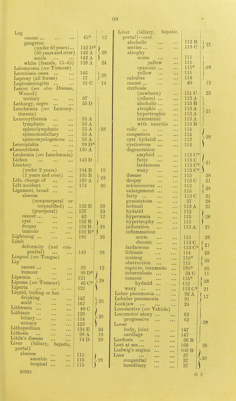 Leg cancer... gangrene (under 60 years)... (60 years and over) senile white (female, 15-45) Leiomyoma (see Tumour) Leontiasis osaea ... Leprosy (all forms) Leptomeningitis Lesion (see also Disease, Wound) tertiary Lethargy, negro Leuchtemia (see Leucocy- thfemia) Leucocythfemia lymphatic splenolymphatic splenomedullary splenomyelogenous ... Leucoplakia #Leucorrhnea Leukemia (see Leuchsemia) Lichen Lientery (under 2 years) (2 years and over) Life, change of Lift accident Ligament, broad ... abscess (nonpuerperal unqualified) ... (puerperal) cancer cyst dropsy tumour Lightning Limb deformity (not con- genital) Lingual (see Tongue) Lip ■ cancer... tumour Lipaemia Lipoma (see Tumour) Lipuria Liquid, boiling or hot drinking scald Lithaemia ... Lithiasis biliary urinary Lithopaedium Lithosis Little's disease Liver (biliary, portal) abscess amoebic tropical 20933 or hepatic, 45* 142 D* 142 A 142 A 139 A 14G 17 61 0 37 55 D 53 A 53 A 53 A 53 A 53 A 99 D* 130 A 145 D 104 B 105 B 130 A 174 132 B 137 42 132 B 132 B 132 B* 180 149 39 99 D* 121 46 G 121 167 167 48 C 123 114 123 134 E 98 A 74 D 115 115 115 12 128 24 I 28 14 1>28 19 128 26 28 23 12 ■28 26 28 ■26 .28 24 18 28 } 28 Liver (biliary, liopatic, portal)—cant. alcoholic ascites... atrophy acute yellow cyanotic ... yellow calculus cancer... cirrhosis (newborn) (others) alcoholic ... atrophic ... hypertrophic interstitial with neuritis colic ... congestion cyst, hydatid ... cysticercus degeneration amyloid ... fatty lardaceous waxy disease dropsy echinococcus ... enlargement ... fatty ... gummatous ... hobnail hydatid hyperaemia hypertrophy ... induration inflammation acute chronic ... lardaceous lithiasis nutmeg obstruction ... rupture, traumatic . tuberculosis ... tumour hydatid ... waxy Lobar pneumonia ... Lobular pneumonia Lockjaw Locomotive (see Vehicle) Locomotor ataxy ... progressive Loose body, joint cartilage Lordosis Lost at sea... Ludwig's angina Lues congenital hereditary 113 B 113 C 111 111 115* 111 114 40 151 C 113 A 113 B 113A 113 A 113A 113 B 114 115 112 112 113 C* 113 C 113 C* 113 C* 115 113 0 112 115 113 C 37 113 A 112 115 115 113A 115 113 C 113 C* 114 115* 115 186* 34 C 115* 112 113 C* 92 A 91 24 62 62 147 147 36 B 169 100 B 37 37 37 21 J-28 12 25 hi ■ 28 ■ 21 28 21 ■28 21 28 21 1 28 21 28 ^21 ' 28 • 28 26 11 28 21 17 Us 26 .28 G 2