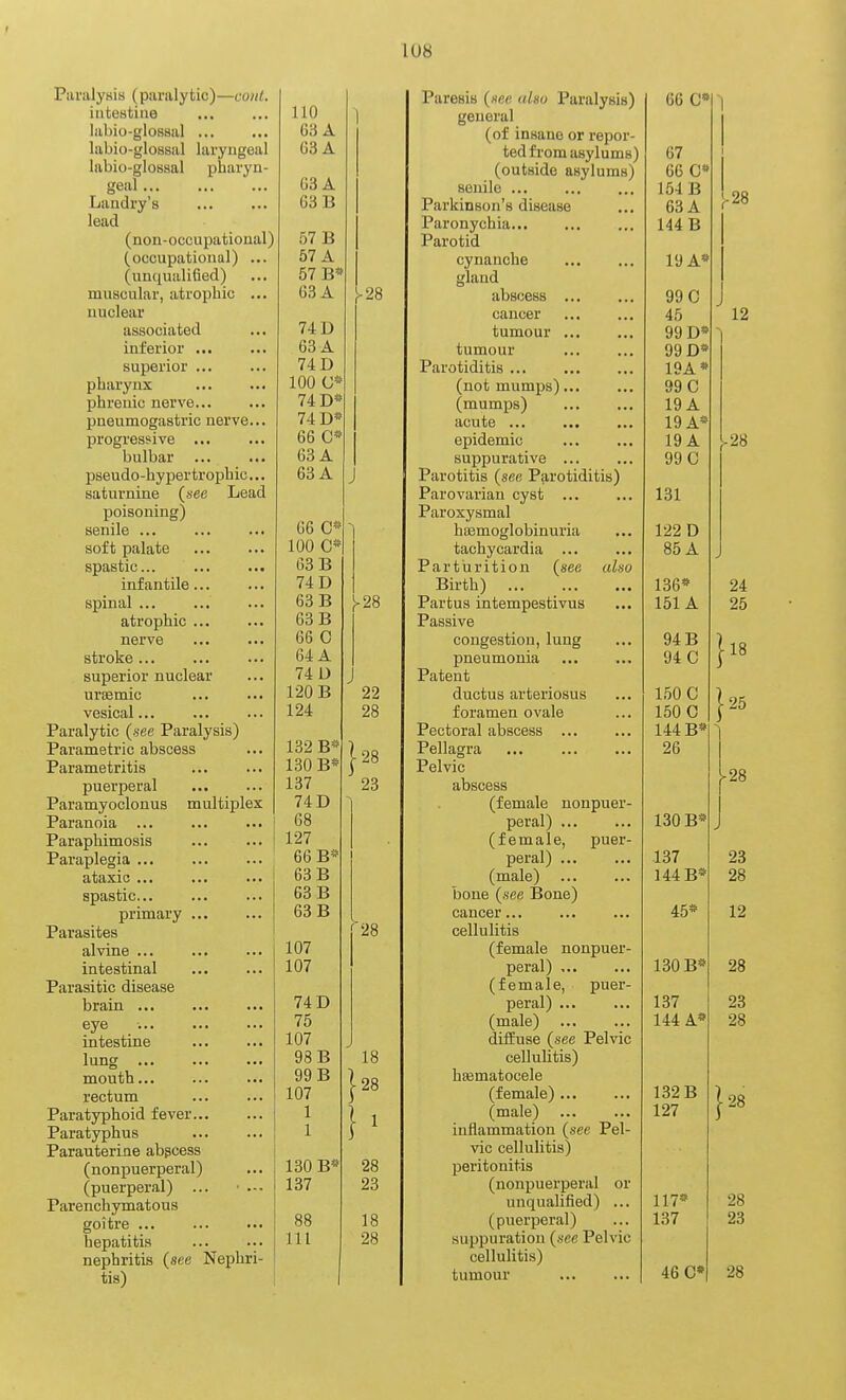 Paralysis (paralytic)—cont. iutestiiie labio-glossal labio-glossal laryngeal labio-glosaal pharyn- geal Landry's lead (non-occupational) (occupational) ... (unqualified) muscular, atrophic ... nuclear associated inferior ... superior ... pharynx phrenic nerve... pneumogastric nerve... progressive ... bulbar ... pseudo-hypertrophic... saturnine (see Lead poisoning) senile ... soft palate spastic... infantile... spinal ... atrophic ... nerve stroke ... superior nuclear uriEmic vesical... Paralytic {see Paralysis) Parametric abscess Parametritis puerperal Paramyoclonus multiplex Paranoia ... Paraphimosis Paraplegia ... ataxic ... spastic... primary ... Parasites alvine ... intestinal Parasitic disease brain eye intestine lung ... mouth rectum Paratyphoid fever Paratyphus Parauterine abgcess (nonpuerperal) (puerperal) ... • .-. Parenchymatous goitre ... hepatitis nephritis (see Nephri- tis) 110 63 A 63 A 63 A 63 B 57 B 57 A 57 B« 63 A 74 D 63 A 74 D 100 74 D* 74 D* 66 C* 63 A 63 A 66 C* 100 C 63 B 74 D 63 B 63 B 66 0 64 A 74 D 120 B 124 132 B' 130 B* 137 74 D 68 127 66 B* 63 B 63 B 63 B 107 107 74 D 75 107 98 B 99 B 107 1 1 130 B* 137 88 111 >28 -28 22 28 |-28 23 < 28 18 ■28 28 23 18 28 Paresis {we ulm Paralysis) general (of insane or repor- ted from asylums) (outside asylums) senile Parkinson's disease Paronychia... Parotid cynanche gland abscess cancer tumour tumour Parotiditis ... (not mumps)... (mumps) acute ... epidemic suppurative Parotitis (see Parotiditis) Parovarian cyst Paroxysmal haemoglobinuria tachycardia Parturition (see also Birth) Partus intempestivus Passive congestion, lung pneumonia Patent ductus arteriosus foramen ovale Pectoral abscess Pellagra ... Pelvic abscess (female nonpuer- peral) ... (female, puer- peral) (male) bone (see Bone) cancer cellulitis (female nonpuer- peral) (female, puer- peral) ... (male) diffuse {see Pelvic cellulitis) hasmatocele (female) (male) inflammation {see Pel- vic cellulitis) peritonitis (nonpuerperal or unqualified) ... (puerperal) suppuration {see Pelvic cellulitis) tumour 66 C» 67 66 C* 154 B 63 A 144 B 19 A» 99 C 45 99 D» 99 D» 19A* 99 C 19 A 19 A* 19A 99 C 131 122 D 85 A 136* 151 A 94 B 94 C 150 C 150 0 144 B« 26 130 B* 137 144 B* 45* 130 B* 137 144 A* 132 B 127 117* 137 46 C*