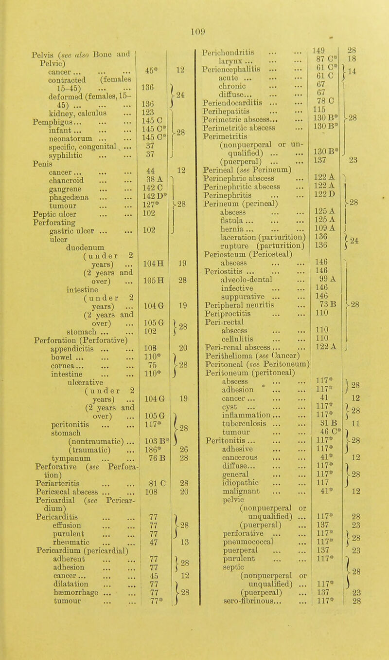 Pelvis (see also Bone luul Pelvic) cancer contracted (females 15-45) deformed (females, 15- 45) kidney, calculna Pemphigus infant neonatorum ... specific, congenital ... syphilitic Penis cancer chancroid gangrene phagedena tumour Peptic ulcer Perforating gastric ulcer ... ulcer duodenum (under 2 years) (2 years and over) intestine (under 2 years) (2 years and over) stomach ... Perforation (Perforative) appendicitis bowel cornea intestine ulcerative (under 2 years) (2 years and over) peritonitis stomach (nontraumatic) ... (traumatic) tympanum Perforative {see Perfora- tion) Periarteritis PericsBcal abscess ... Pericardial {see Pericar- dium) Pericarditis efEusion purulent rheumatic Pericardium (pericardial) adherent adhesion cancer... dilatation haemorrhage ... tumour 45*» 136 13G 123 145 C 145 0* 145 0* 37 37 44 .=^8 A 142 C 142 D* 127* 102 102 12 124 28 12 ^28 104 H 105 H 104 G 105 G- 102 108 110* 75 110* 104 G 105 G 117* 103 B* 186* 76 B 81 C 108 77 77 77 47 77 77 45 77 77 19 28 19 •28 20 >28 19 ■ 28 26 28 28 20 28 13 I 28 12 28 Porichondritis larynx Periencephalitis ... acute chronic diffuse Poriendocarditis Perihepatitis Perimetric abscess... Perimetritic abscess Perimetritis (nonpuerperal or un- qualified) (puerperal) Perineal {see Perineum) Perinephric abscess Perinephritic abscess Perinephritis Perineum (perineal) abscess fistula hernia ... laceration (parturition) rupture (parturition) Periosteum (Periosteal) abscess Periostitis alveolo-dental infective suppurative Peripheral neuritis Periproctitis Peri-rectal abscess cellulitis Peri-renal abscess... Perithelioma {see Oanoer) Peritoneal {see Peritoneum) Peritoneum (peritoneal) abscess adhesion cancer ... cyst ... _ inflammation... tuberculosis tumour Peritonitis adhesive cancerous diffuse general idiopathic malignant pelvic (nonpuerperal or unqualified) ... (puerperal) perforative pneumococcal puerperal purulent septic (nonpuerperal or unqualified) ... (puerperal) sero-fibrinous... 149 87 C* 61 C* 61 C 67 67 78 C 115 130 B* 130 B* 130 B* 137 122 A 122 A 122 D 125 A 125 A 109 A 136 136 146 146 99 A 146 146 73 B 110 110 110 122 A 117* 117* 41 117* 117* 31 B 46 G* 117* 117* 41* 117* 117* 117 41* 117* 137 117* 117* 137 117* 117* 137 117*