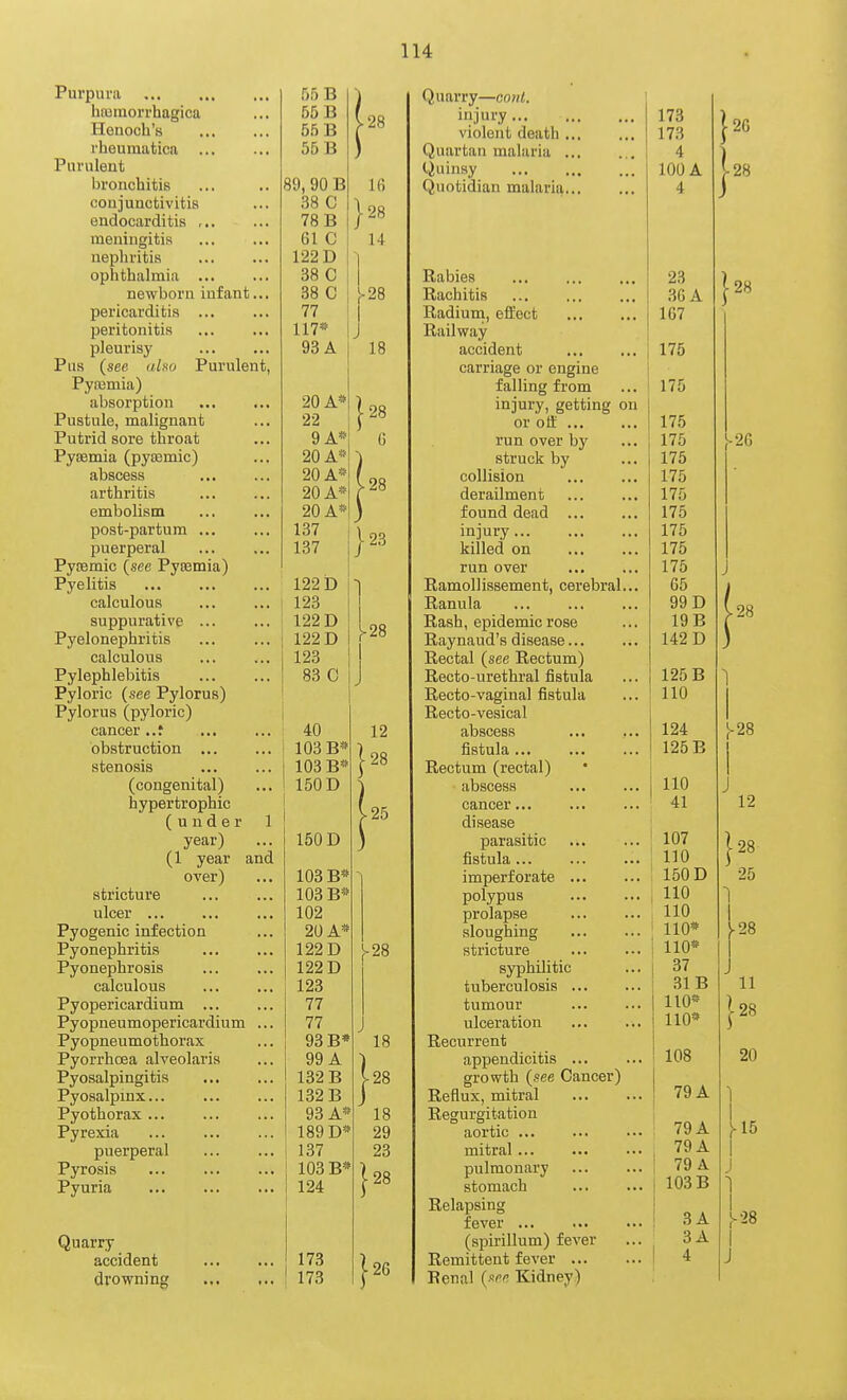 Pui'purii hemorrhagica Henoch's rhoumatica Purulent bronchitis conjunctivitis endocarditis meningitis nephritis ophthalmia newborn infant... pericarditis ... peritonitis pleurisy Pus (see also Purulent, Pyfemia) absorption Pustule, malignant Putrid sore throat Pyasmia (pyosmic) abscess arthritis embolism post-partum ... puerperal Pyoemic (see Pycemia) Pyelitis ... calculous suppurative ... Pyelonephritis calculous Pylephlebitis Pyloric (see Pylorus) Pylorus (pyloric) cancer , 55 B 55 B 55 B 89, 90 B 38 C 78 B 61 C 122 D 38 C 38 C 77 117* 93 A -28 Ifi •28 14 ^28 18 122 b 123 122 D 122 D 123 83 C 40 obstruction ... 103 B* stenosis 103 B* (congenital) 150 D hypertrophic (under 1 year) 150 D (1 year and over) 103 B* stricture 103 B* ulcer ... 102 Pyogenic infection 20 A* Pyonephritis 122 D Pyonephrosis 122 D calculous 123 Pyopericardium ... 77 Pyopneumopericardium ... 77 Pyopneumothorax 93 B* Pyorrhoea alveolaris 99 A Pyosalpingitis 132 B Pyosalpinx 132 B Pyothorax ... 93 A« Pyrexia 189 puerperal 137 Pyrosis 103 B* Pyuria 124 Quarry accident 173 drowning 173 -28 12 28 ■ 25 ^28 18 -28 18 29 23 ■28 2G Quarry—coid. injury... violent death , Quartan malaria . Quinsy Quotidian malarii^. Rabies Rachitis Radium, effect Railway accident ... ... 175 carriage or engine i falling from ... ' 175 injury, getting on or olf run over by struck by collision derailment found dead injury killed on run over Ramollissement, cerebral... Ranula Rash, epidemic rose Raynaud's disease... Rectal (see Rectum) Recto-urethral fistula ... 125 B Recto-vaginal fistula ... 110 Recto-vesical abscess ... ... 124 fistula 125 B Rectum (rectal) abscess cancer... disease parasitic fistula... imperforate ... polypus prolapse sloughing stricture syphilitic tuberculosis ... tumour ulceration Recurrent appendicitis ... growth (see Cancer) I Reflux, mitral | 79 A Regurgitation i aortic ••• 79 A mitral ■•• ^ 79 A pulmonary 1 79 A stomach ... ... j 103B Relapsing fever ... ... ... 3A (spirillum) fever ... 3 A Remittent fever ! 4 Renal (see Kidney) ■26 ■28 -26 1-15 28