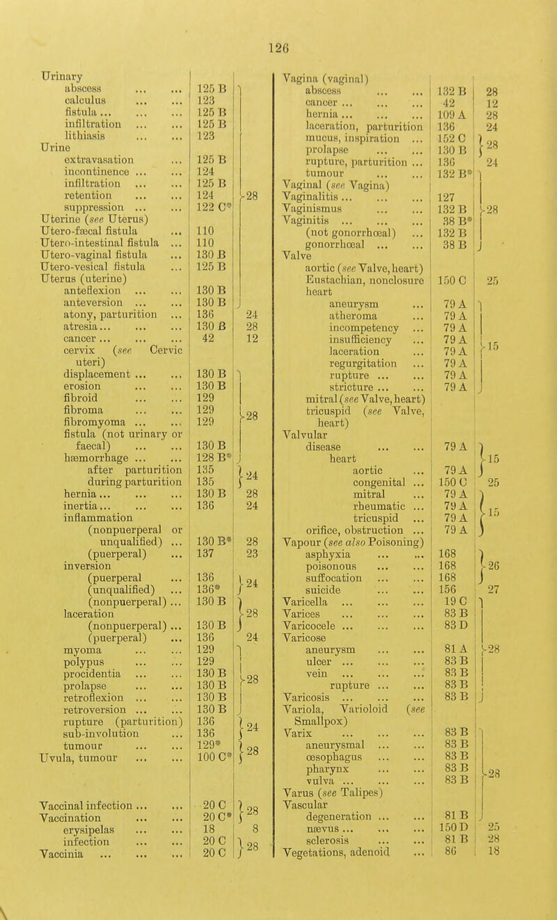 Urinary abscosa calculus fistula... infiltration lithiasis Urine extravasation incontinence ... infiltration retention suppression ... Uterine (see Uterus) Utero-fffical fistula Uterii-intestinal fistula Utoro-vaginal fistula Utero-vesical fistula Uterus (uterine) anteflexion anteversion ... atony, parturition atresia... cancer ... cervix {see Cervic uteri) displacement ... erosion fibroid fibroma fibromyoma , fistula (not urinary or faecal) hremorrhage ... after parturition during parturition hernia... inertia... inflammation Vaccinal infection Vaccination erysipelas infection Vaccinia 125 B 123 125 B 125 B 123 125 B 124 125 B 124 122 C* 110 110 130 B 125 B 130 B 130 B 136 130 B 42 130 B 130 B 129 129 129 130 B 128 B* 135 135 13GB 136 (nonpuerperal or unqualified) ... 130 B* (puerperal) 137 inversion (puerperal 136 (unqualified) 136* (nonpuerperal) ... 130 B laceration (nonpuerperal) ... 130 B (puerperal) 136 myoma 129 polypus 129 procidentia 130 B prolapse 130 B retroflexion ... 130 B retroversion ... 130 B rupture (parturition) 136 sub-involution 136 tumour 129* la, tumour 100 C* 20 C 20 C* 18 20 C 20 C i-28 24 28 12 28 24 28 24 28 23 124 28 24 1 >28 I 24 J 28 28 8 28 Vagina (vaginal) abscess cancer ... hernia laceration, parturition mucus, inspiration ... prolapse rupture, parturition ... tumour Vaginal (see. Vagina) Vaginalitis ... Vaginismus Vaginitis ... (not gonorrhoeal) gonorrhoeal Valve aortic (see Valve, heart) Eustachian, nonclosure heart aneurysm atheroma incompetency insufficiency laceration regurgitation rupture ... stricture mitral (see Valve, heart) tricuspid (see Valve, heart) Valvular disease heart aortic congenital ... mitral rheumatic ... tricuspid orifice, obstruction ... Vapour (see also Poisoning) asphyxia poisonous sufEocation suicide Varicella Varices Varicocele Varicose aneurysm ulcer vein rupture Varicosis Variola, Varioloid (see Smallpox) Varix ... aneurysmal oesophagus pharynx vulva Varus (see Talipes) Vascular degeneration ... nrevus sclerosis Vegetations, adenoid 132 B 42 109 A 136 152 C 130 B 13C 132 B* 127 132 B .38 B» 132 B 38 B 150 C 79 A 79 A 79 A 79 A 79 A 79 A 79 A 79 A 79 A 79 A 150 C 79 A 79A 79 A 79 A 168 168 168 156 19 C 83 B 83 D 81A 83 B 83 B 83 B 83 B 83 B 83 B 83 B 83 B 83 B 28 12 28 24 ■28 24 ^28 ^15 } 15 25 15 } 26 27 }-28 !J ^28 81 B 150 D ' 25 81 B 28 80 18