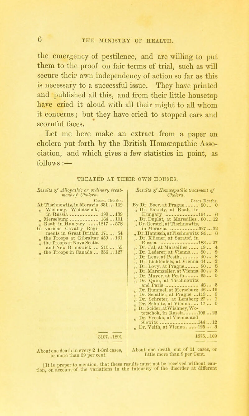 the emergency of pestilence, and are -willing to put them to the proof on fair terms of trial, such as will secure their own independency of action so far as this is necessary to a successful issue. They have printed and published all this, and from their little housetop have cried it aloud with all their might to all whom it concerns; but they have cried to stopped ears and scornful faces. Let me here make an extract from a paper on cholera put forth by the British Homoeopathic Asso- ciation, and which gives a few statistics in point, as follows :— TKEATED AT THEIK OWN HOUSES. Results of Allopathic or ordinary treat- ment of Cholera. Cases. Deaths. At Tischnowitz, in Moravia 331... 102 „ Wishney, Wototschok, in Russia 199 ... 139 „ Merseburg 164... 101 „ Raab, in Hungary 1217 ... 578 In various Cavalry Regi- ments in Great Britain 171... 54 „ the Troops at Gibraltar 459 ... 131 „ the Troops at Nova Scotia and IN ew Brunswick ... 210... 59 „ the Troops in Canada ... 356 ... 127 3107...1291 About one denth in every 2 l-3rd cases, or more than 39 per cent. Results of Homoeopathic treatment of Cholera. Cases. Deaths. By Br. Baer, at Prague 80 ... 0 „ Dr. Bakody, at Raab, in Hungary 154 ... 6 „ Dr. Duplat, at Marseilles. 60 ... 12 „ Dr.Gerstel, at Tischnowitz, in Moravia 327 ... 32 „ Dr.Hanusch,atTischuowitz S4 ... 6 „ Dr. Kliener, at Saratof, in Russia 183 ...27 „ Dr. Jal, at Marseilles 19 ... 4 „ Dr. Lederer, at Vienna 80 ... 2 „ Dr. Lens, at Pesth 40... 8 „ Dr. Lichtenfels, at Vienna 44 ... 3 „ Dr. Lovy, at Prague 80 ... 8 „ Dr. Marenzeller, at Vienna 30... 3 „ Dr. Mayer, at Pesth 65 ... 0 „ Dr. Quin, at Tischnowitz and Paris 48... 3 „ Dr. Rummel, at Merseburg 46 ... 16 „ Dr. Sclialler, at Prague ...113... 0 „ Dr. Schreter, at Lenibcrg 27... 1 „ Dr. Schultz, at Vienna .... 17 ... 0 „ Dr. Scidcr,atWishney,Wo- totschok, in Russia 109 ... 23 ., Dr. Vrecka, at Vicuna and Slowitz 144 ... 12 „ Dr. Veith, at Vienna 125 ... 3 1S75...169 About one death out of 11 cases, or little more than 9 per Cent. lit is proper to mention, that these results must not be received without cau- tion, on account of the variations in the intensity of the disorder at different