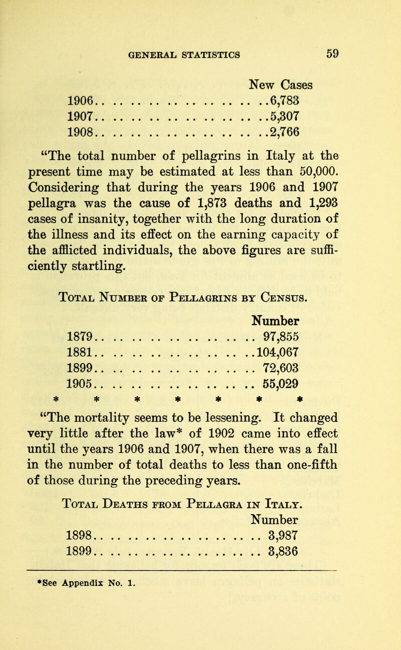 New Cases 1906 6,T83 1907 5,307 1908 2,766 The total number of pellagrins in Italy at the present time may be estimated at less than 50,000. Considering that during the years 1906 and 1907 pellagra was the cause of 1,873 deaths and 1,293 cases of insanity, together with the long duration of the illness and its effect on the earning capacity of the afflicted individuals, the above figures are suffi- ciently startling. Total Number of Pellagrins by Census. Number 1879 97,855 1881 104,067 1899 72,603 1905 55,029 4c * « « « ♦ * The mortality seems to be lessening. It changed very little after the law* of 1902 came into effect until the years 1906 and 1907, when there was a fall in the number of total deaths to less than one-fifth of those during the preceding years. Total Deaths from Pellagra in Italy. Number 1898 3,987 1899 3,836 ♦See Appendix No. 1.