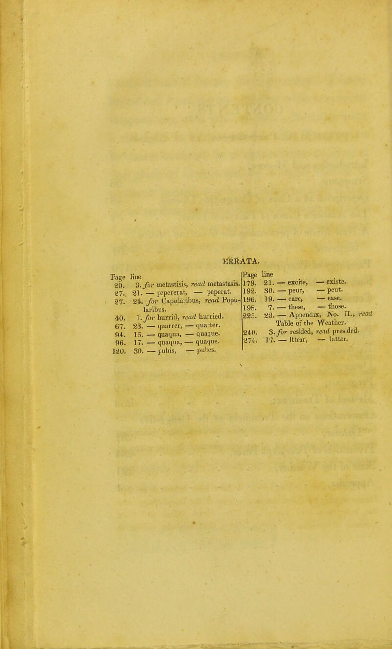 ERRATA. Page line 20. 9. for metastlsis, read metastasis. 27. 21.—pepei-eiat, — peperat. 27. 24. for Capukvibus, read Popu- laribus. 40. 1./or Imrvid, wad hmried. 67. 23. — quaner, — quarter. 94. 16. — quaqua, — quaque. 96. 17. — quaqua, — quaque. 120. SO. — pubis, — pubes. Page line 179. 21.—excite, —existe. 192. SO.—peur, — peut. 196. 19. — care, — ease. 198. 7. — these, — those. 225. 28. — Appendix, No. U., read Table of the Weather. 240. 3./or resided, read presided. 274. 17. — Ittear, — latter.