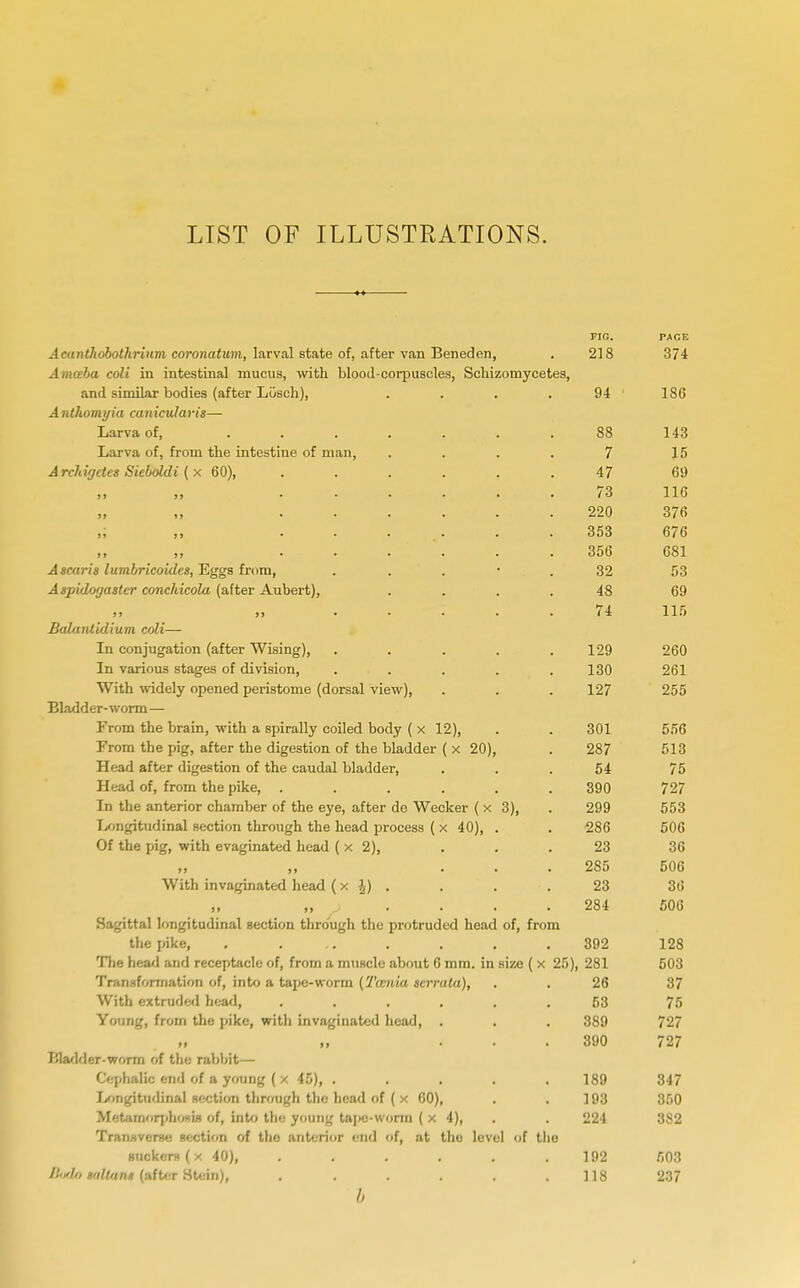 LIST OF ILLUSTRATIONS. FIG. PAGE Acanthdbotkrinm coronatum, larval state of, after van Beneden, 218 374 Amceba coll in intestinal mucus, with blood-corpuscles, Schizomycetes, and similar bodies (after Lusch), . • • 94 186 -ri /(£/£''m ij(ff cummitii is— IjAI \ .1 Ol, ..... 88 143 Tii rvi nf TT*oTn tt\p iTitpct'inp nz t>i in -LJlLI V tt Ul, 11 Ulll lil It. Ill UCS till' Ui llldll, . . 7 15 *J f t '. ■ W ( 1 /\ UUI, .... 47 69 »> )> .... 73 116 )» s» .... 220 376 >» )> .... 353 676 »» )> .... 356 681 A scans lunibricoulcSj Eggs from, * . . 32 53 Aspid.ofjo.stev conchicolti (after Aubert), 48 69 74 115 JSaiantiaium coh— In conjugation (after Wising), 129 260 In various stages of division, 130 261 With widely opened peristome (dorsal view), 127 255 Bladder-worm— T71 11 1 ■ ■ * ^ t n ill i / Jbrom the bram, with a spirally coiled body ( x 12), 301 556 From the pig, after the digestion of the bladder ( x 20), 287 513 Head after digestion of the caudal bladder, 54 75 Head of, from the pike, . 390 727 In the anterior chamber of the eye, after de Wecker ( x 3), . 299 553 Txngitudinal section through the head process ( x 40), . 286 506 Of the pig, with evaginated head ( x 2), 23 36 M >? • 285 506 With invaginated head (x J) , 23 36 284 506 Sagittal longitudinal section through the protruded head of, from the pike, . ... . , , 392 128 The head and receptacle of, from a muscle about 6 mm. in size ( x 25), 281 503 Transformation of, into a tape-worm (Timia scrrata), 26 37 With extruded head, . 53 75 Young, from the pike, with invaginated head, . 389 727 390 727 Bladder-worm of the rabbit— Cephalic end of a young ( x 45), . 189 347 Longitudinal section through the head of ( x GO), 193 350 Metamorphosis of, into the young tape-worm ( x 4), 224 3S2 Transverse section of the anterior end of, at the level of the stickers ( x 40), . 192 503 Bode Lilians (aft<T .Stein), . 118 237 b