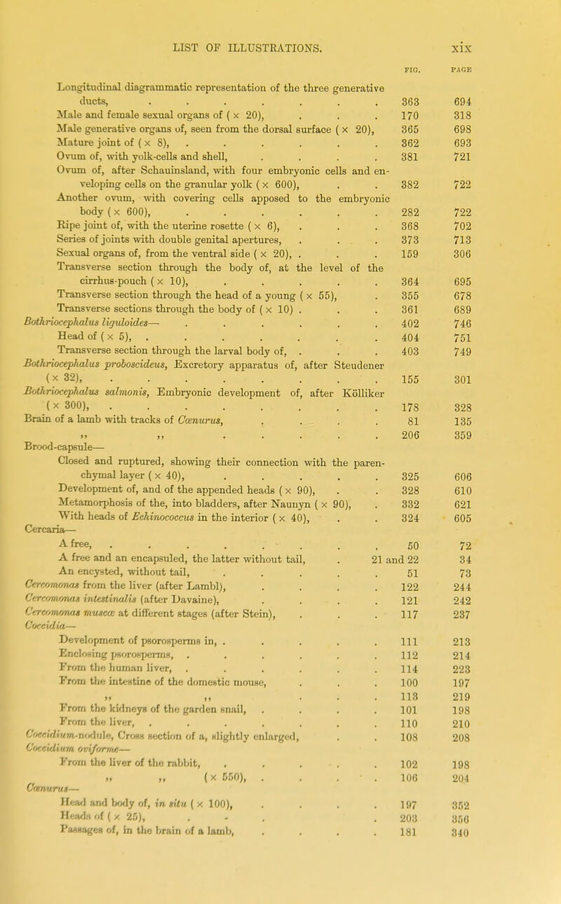 FIG. PAGE Longitudinal diagrammatic representation of the three generative ducts, ....... 363 694 Male and female sexual organs of ( x 20), . . .170 318 Male generative organs of, seen from the dorsal surface ( x 20), 365 698 Mature joint of (x 8), . . . . . 362 693 Ovum of, with yolk-cells and shell, .... 381 721 Ovum of, after Schauinsland, with four embryonic cells and en- veloping cells on the granular yolk (x 600), . . 382 722 Another ovum, with covering cells apposed to the embryonic body (x 600), ...... 282 722 Kipe joint of, with the uterine rosette ( x 6), . . 368 702 Series of joints with double genital apertures, . . . 373 713 Sexual organs of, from the ventral side ( x 20), . . . 159 306 Transverse section through the body of, at the level of the cirrhus-pouch (x 10), ..... 364 695 Transverse section through the head of a young ( x 55), . 355 678 Transverse sections through the body of ( x 10) . . . 361 689 Bothriocephalus liguloides—. ...... 402 746 Head of (x 5), . . . . . . . 404 751 Transverse section through the larval body of, . . . 403 749 Bothriocephalus proboscideus, Excretory apparatus of, after Steudener (x 32) 155 301 j>;ephalus salmonis, Embryonic development of, after Kolliker (x 300), 178 328 Brain of a lamb with tracks of Cwnurus, . . . . 81 135 ,, ..... 206 359 Brood-capsule— Closed and ruptured, showing their connection with the paren- chymal layer (x 40), ..... 325 606 Development of, and of the appended heads (x 90), . . 328 610 Metamorphosis of the, into bladders, after Nauuyn ( x 90), . 332 621 With heads of Echinococcus in the interior ( x 40), . . 324 605 Cercaria— -A. free, ........ 50 72 A free and an encapsuled, the latter without tail, . 21 and 22 34 An encysted, without tail, ..... 51 73 Cercomrm/u from the liver (after Lambl), .... 122 244 C'ercomonas intettinalis (after Davaine), .... 121 242 Cercrjrrumat muncce at different stages (after Stein), . . . ■ 117 237 Coccidia— Development of psorosperms in, . . . . . Ill 213 Enclosing psorosperms, ...... 112 214 From the human liver, . . . . . .114 223 From the intestine of the domestic mouse, . . .100 197 » ... 113 219 From the kidneyB of the garden snail, .... 101 198 From the liver, ....... 110 210 C'occiV/jim-nofliile, Cross section of a, slightly enlarged, . . 108 208 Coceidium oviforme— From the liver of the rabbit, ..... 102 198 • > „ (x 550), . . • . 106 204 Cornurun— Head and body of, in »ilu ( x 100), . . . .197 352 Heads of (25), ... .203 356 Passages of, in the brain of a Iamb, . . . .181 340