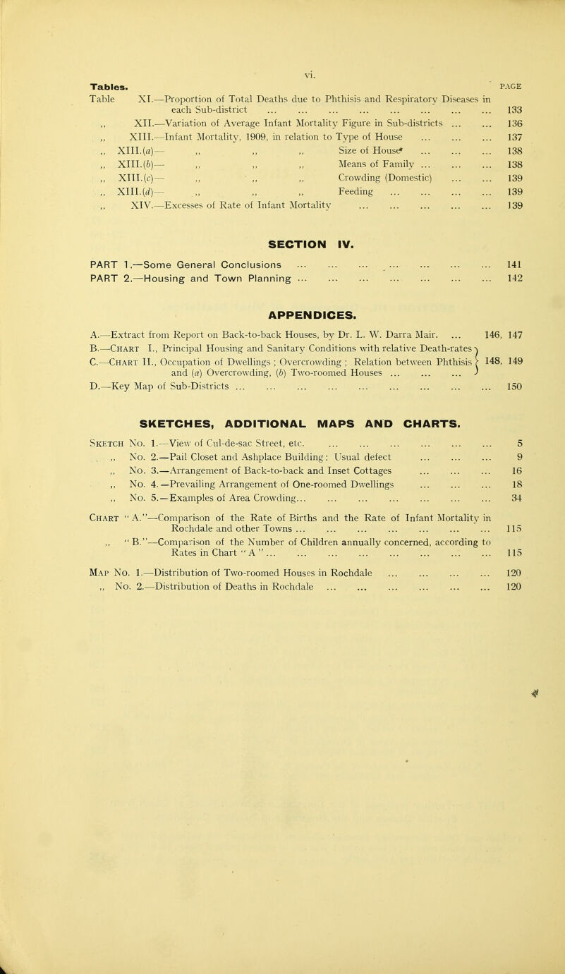 Tables. page Table XI.—Proportion of Total Deaths due to Phthisis and Respiratory Diseases in each Sub-district ... ... ... ... ... ... ... ... 133 XII.—Variation of Average Infant Mortality Figure in Sub-districts 136 XIII. —Infant Mortality, 1909, in relation to Type of House 137 „ XIII.(a)— „ Size of House^ 138 „ XIII.(&)— „ „ ,, Means of Family 138 ,, XIII.(c)— „ Crowding (Domestic) 139 „ XIII. (t^)— „ „ „ Feeding 139 XIV. —Excesses of Rate of Infant Mortality 139 SECTION IV. PART 1.—Some General Conclusions 141 PART 2.—Housing and Town Planning 142 APPENDICES. A. —Extract from Report on Back-to-back Houses, by Dr. L. W. Darra Mair. ... 146, 147 B. —Chart I., Principal Housing and Sanitary Conditions with relative Death-rates C. —Chart II., Occupation of Dwellings ; Overcrowding ; Relation between Phthisis ^ 148, 149 and {a) Overcrowding, {b) Two-roomed Houses ... ... ... ) D. —Key Map of Sub-Districts 150 SKETCHES, ADDITIONAL MAPS AND CHARTS. Sketch No. 1.—View of Cul-de-sac Street, etc. 5 No. 2.—Pail Closet and Ashplace Building : Usual defect ... ... ... 9 No. 3.—Arrangement of Back-to-back and Inset Cottages 16 No. 4.—Prevailing Arrangement of One-roomed Dwellings 18 No. 5.—Examples of Area Crowding... ... ... ... ... ... ... 34 Chart A.—-Comparison of the Rate of Births and the Rate of Infant Mortality in Rochdale and other Towns ... ... ... ... ... ... ... 115 „  B.—Comparison of the Number of Children annually concerned, according to Rates in Chart  A  115 Map No. 1.—Distribution of Two-roomed Houses in Rochdale 120 ,, No. 2.—Distribution of Deaths in Rochdale 120