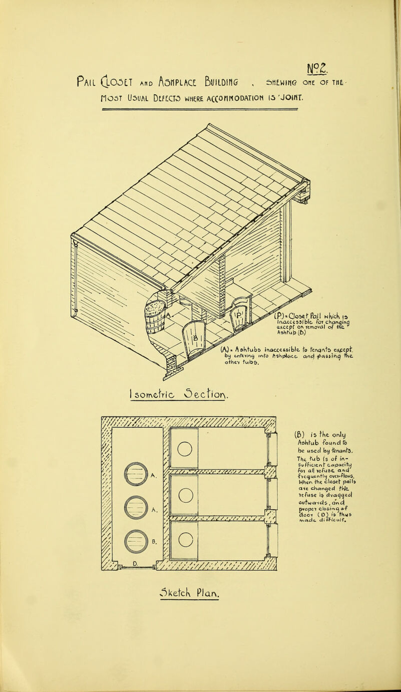Pail (lovSa a«d AsnpiAa BiiiLDiriG , shewkk? one of thl- nosT Usual DtfLCTO wh^re accohmodatiom i5 'Joint. Irvac-ccssibfe. for cKarvqing ancapf Oft Terftoval of tha _ a AsKtuba iriQcc^tsible. to ^'el^^^r^t& e-nptpi. by enfevrng info ftsKpl^ce. O'xcj f>«k6»)hg 'me o+he-v twba. somclrio trio Cect ec I for». I <■ f' i 1 o r. O o w i^^V//////////////////AM> (£)) 15 fKe Qi^ly Ashfub fonrxd ft) be M&ed Isy tenani's^ TKe. ^'ub fs of irt- Sofficier>{ capaci+ij all lefuse. aftcj -fvecjuenflij ovev-flowS, Whcr> -t+i€ closet poil& cue cKomqed f'We. Tefuse is dvacjged cutwasds, and doo-« ( D) i& tKws 5ketck Plarx.