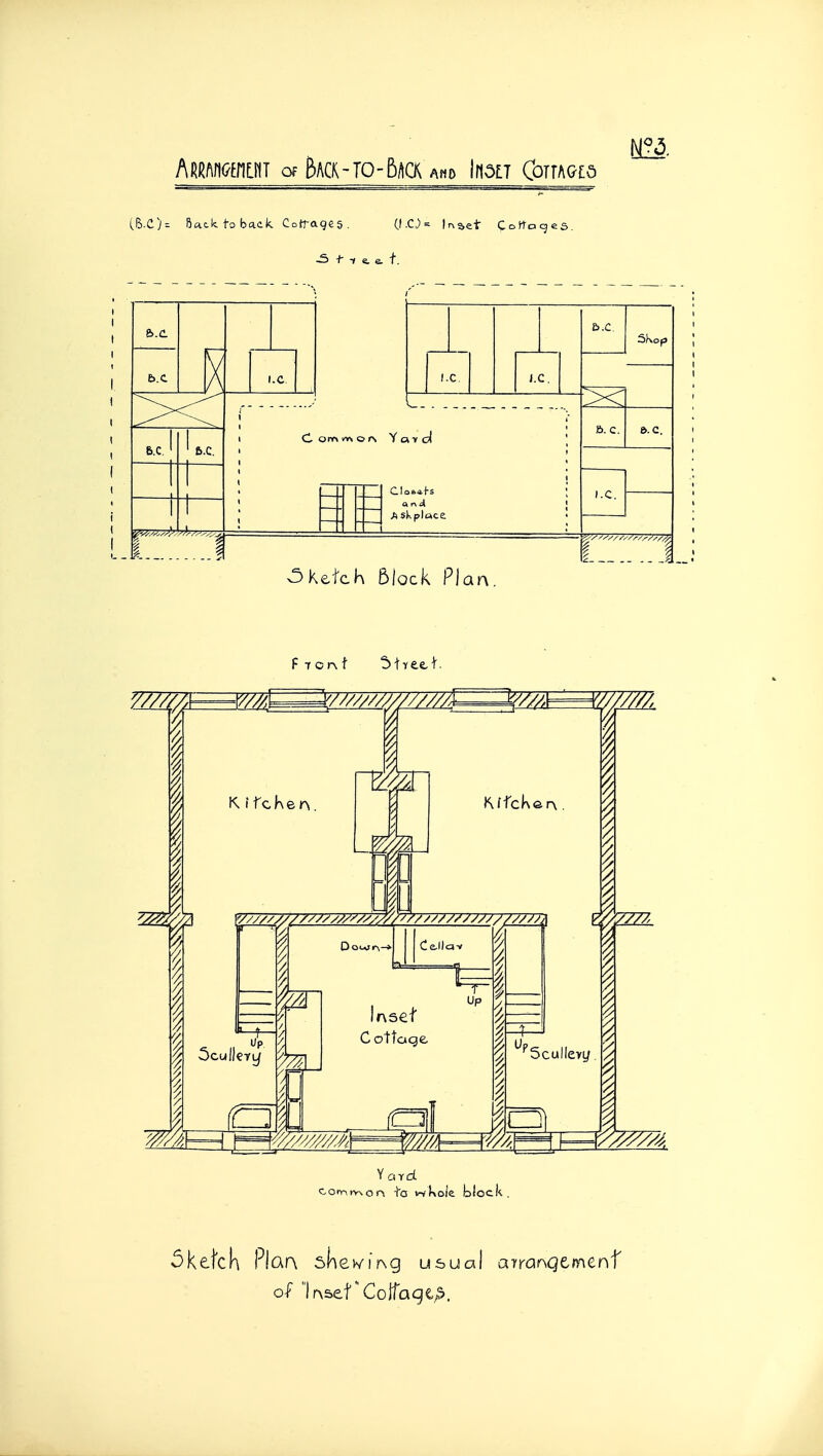 1.6.C)= liciak. to badic Cottages. (I-C.;= Uaet Co^toges. •3 -f- -* e. e. f. v5KetcK Block Plan F 7 on. t Street. Yard coiY>nr\on ta wkoie block. 5ketcK Plc^fA 5Ke>>/ir\g usual airarsQtmenf o-f Irvsef'Cojfacgip.