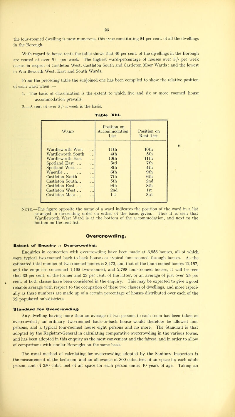the four-roomed dwelhng is most numerous, this type constituting 54 per cent, oi all the dwellings in the Borough. With regard to house rents the table shows that 40 per cent, of the dwellings in the Borough are rented at over 5/- per week. The highest ward-percentage of houses over 5/- per week occurs in respect of Castleton West, Castleton South and Castleton Moor Wards ; and the lowest in Wardleworth West, East and South Wards. From the preceding table the subjoined one has been compiled to show the relative position of each ward when :—• 1. —The basis of classification is the extent to which five and six or more roomed house accommodation prevails. 2. —A rent of over 5 /- a week is the basis. Table XIII. Position on Ward Accommodation Position on List Rent List Wardleworth West nth 10th Wardleworth South 4th 5th Wardleworth East 10th 11th Spotland East 3rd 7th Spotland West 8th 4th Wuerdle 6th 9th Castleton North 7th 6th Castleton South... 5th 2nd Castleton East ... 9th 8th Castleton West ... 2nd 1st Castleton Moor 1st 3rd f Note.—The figure opposite the name of a ward indicates the position of the ward in a list arranged in descending order on either of the bases given. Thus it is seen that Wardleworth West Ward is at the bottom of the accommodation, and next to the bottom on the rent list. Overcrowding. Extent of Enquiry re Overcrowding. Enquiries in connection with overcrowding have been made at 3,953 houses, all of which were typical two-roomed back-to-back houses or typical four-roomed through houses. As the estimated total number of two-roomed houses is 3,473, and that of the four-roomed houses 12,157, and the enquiries concerned 1,165 two-roomed, and 2,788 four-roomed houses, it will be seen that 33 per cent, of the former and 23 per cent, of the latter, or an average of just over 25 per cent, of both classes have been considered in the enquiry. This may be expected to give a good reliable average with respect to the occupation of these two classes of dwellings, and more especi- ally as these numbers are made up of a certain percentage of houses distributed over each of the 72 populated sub-districts. Standard for Overcrowding. Any dwelling having more than an average of two persons to each room has been taken as overcrowded ; an ordinary two-roomed back-to-back house would therefore be allowed four persons, and a typical four-roomed house eight persons and no more. The Standard is that adopted by the Registrar-General in calculating comparative overcrowding in the various towns, and has been adopted in this enquiry as the most convenient and the fairest, and in order to allow of comparisons with similar Boroughs on the same basis. The usual method of calculating for overcrowding adopted by the Sanitary Inspectors is the measurement of the bedroom, and an allowance of 300 cubic feet of air space for each adult person, and of 250 cubic feet of air space for each person under 10 years of age. Taking an