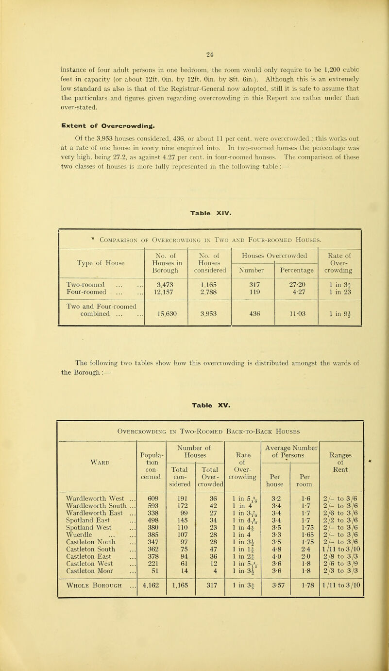 instance of four adult persons in one bedroom, the room would only require to be 1,200 cubic feet in capacity (or about 12ft. Oin. by 12ft. Oin. by 8ft. 6in.). Although this is an extremely low standard as also is that of the Registrar-General now adopted, stiU it is safe to assume that the particulars and figures given regarding overcrowding in this Report are rather under than over-stated. Extent of Overcrowding. Of the 3,953 houses considered, 436, or about 11 per cent, were overcrowded ; this works out at a rate of one house in every nine enquired into. In two-roomed houses the percentage was very high, being 27.2, as against 4.27 per cent, in four-roomed houses. The comparison of these two classes of houses is more fully represented in the following table :— Table XIV. * Comparison o F OVERCROWI 3ING IN Two AND Four-roomed Housed Type of House No. of Houses in Borough No. of Houses considered Houses 0\ 'ercrowded Rate of Over- crowding Number Percentage Two-roomed Four-roomed 3,473 12,157 1,165 2,788 317 119 27-20 4-27 1 in 34 1 in 23 Two and Four-roomed combined ... 15,630 3,953 436 11 03 1 in 9i The following two tables show how this overcrowding is distributed amongst the wards of the Borough :— Table XV. Overcrowding in Two-Roomed Back-to-Back Houses Ward Popula- tion con- cerned Number of Houses Total con- sidered Total Over- crowded Rate of Over- crowding Average Number of Persons Per house Per room Ranges of Rent Wardleworth West Wardleworth South Wardleworth East Spotland East Spotland West Wuerdle Castleton North Castleton South Castleton East Castleton West Castleton Moor 609 593 338 498 380 385 347 362 378 221 51 191 172 99 145 110 107 97 75 94 61 14 36 42 27 34 23 28 28 47 36 12 4 1 in 5,-\, 1 in 4 1 in 3^ 1 in 1 in 4f 1 in 4 1 in 3i 1 in lA 1 in 2I 1 in 5yV 1 in 31 3-2 3-4 3-4 3-4 3-5 3-3 3- 5 4- 8 4-0 3-6 3-6 1-6 1-7 1-7 1-7 1-75 1-65 1- 75 2- 4 20 1-8 1-8 2 /- to 3 /6 2 /- to 3 /6 2/6 to 3/6 2/2 to 3/6 2 /- to 3 /6 2/- to 3/6 2/- to 3/6 1/11 to 3/10 2/8 to 3/3 2 /6 to 3 /9 2/3 to 3/3 Whole Borough 4,162 1,165 317 1 in 31 3-57 1-78 1 /II to 3/10